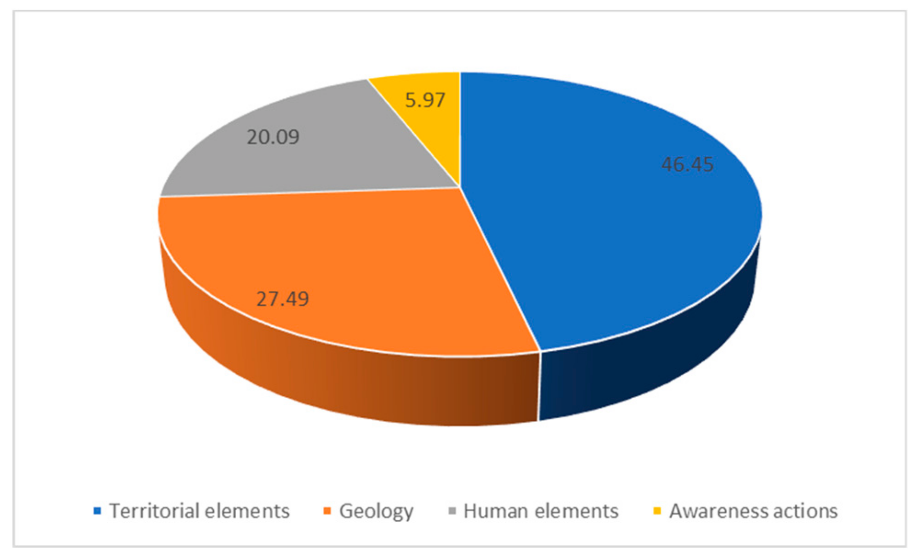 Geosciences 10 00027 g007