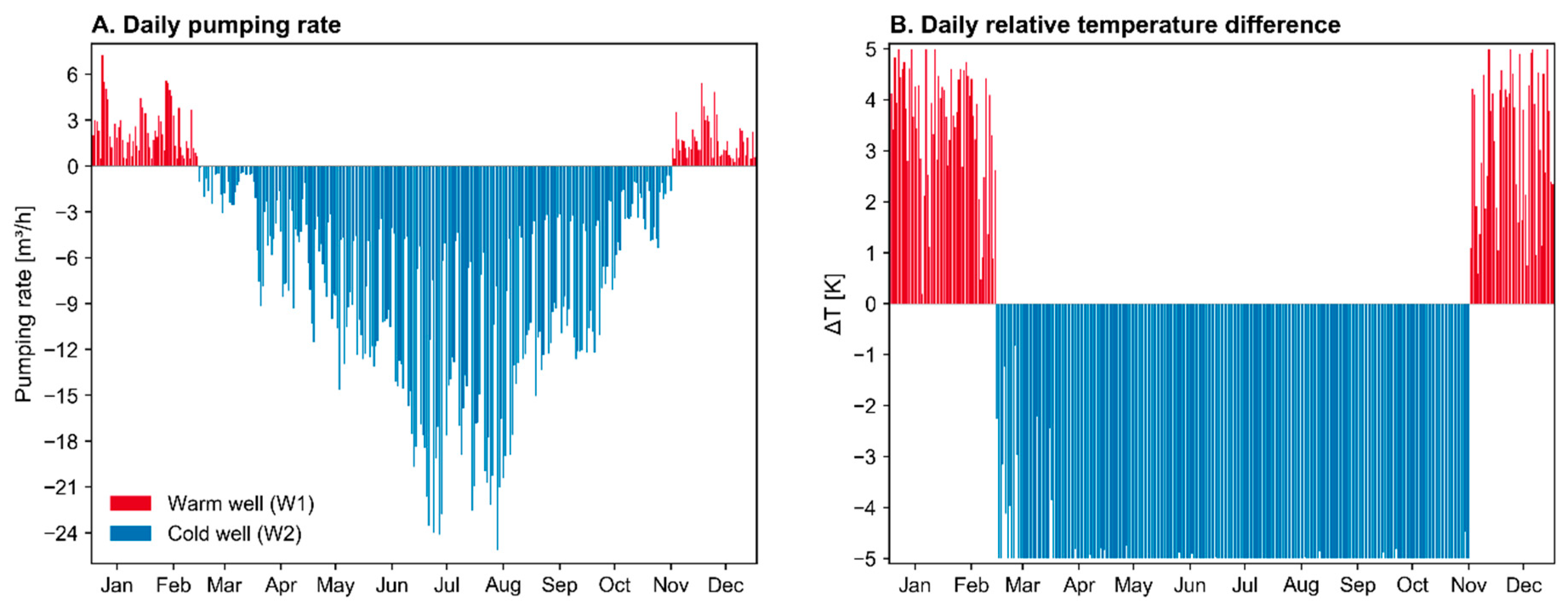 Geosciences 10 00033 g007