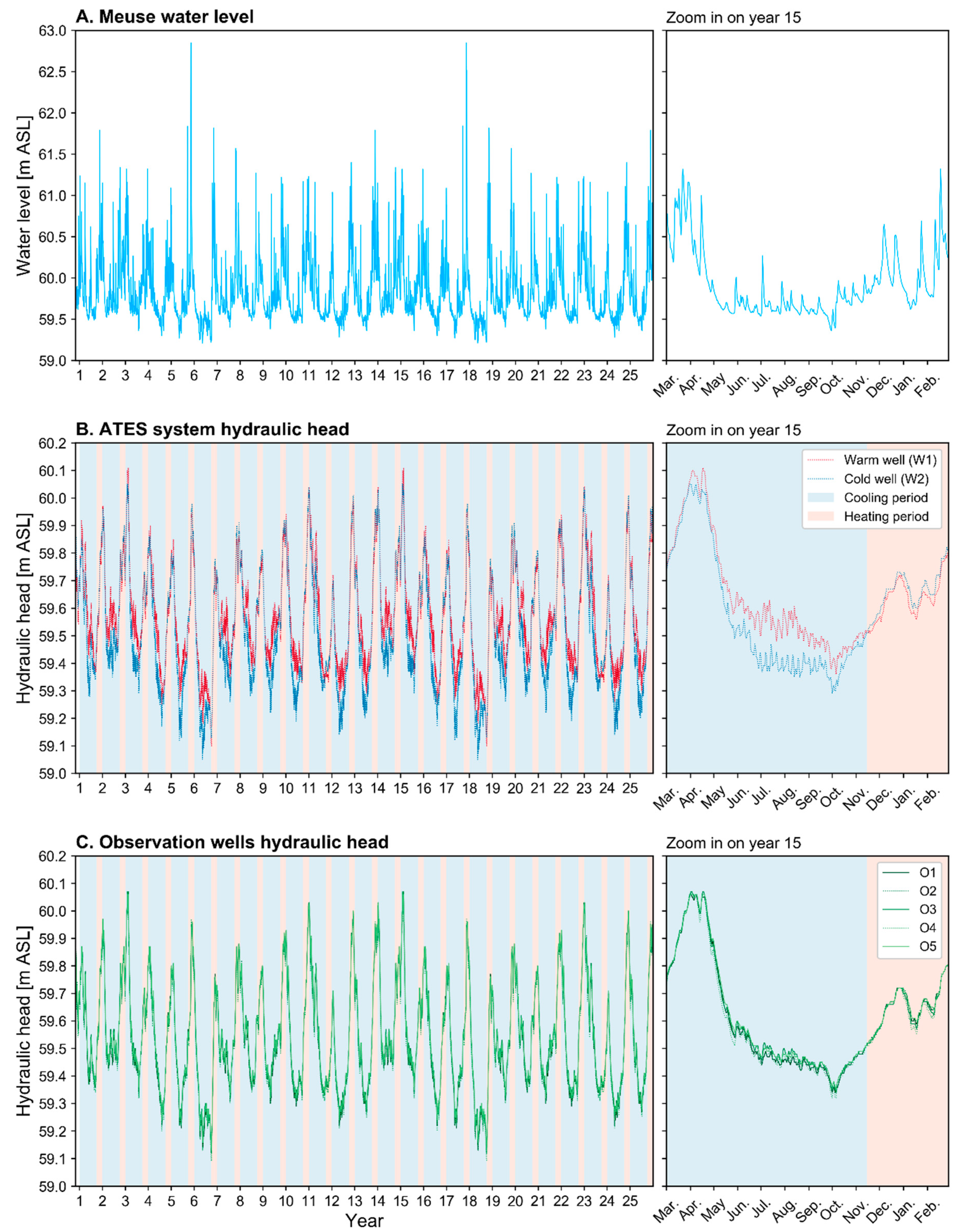 Geosciences 10 00033 g009