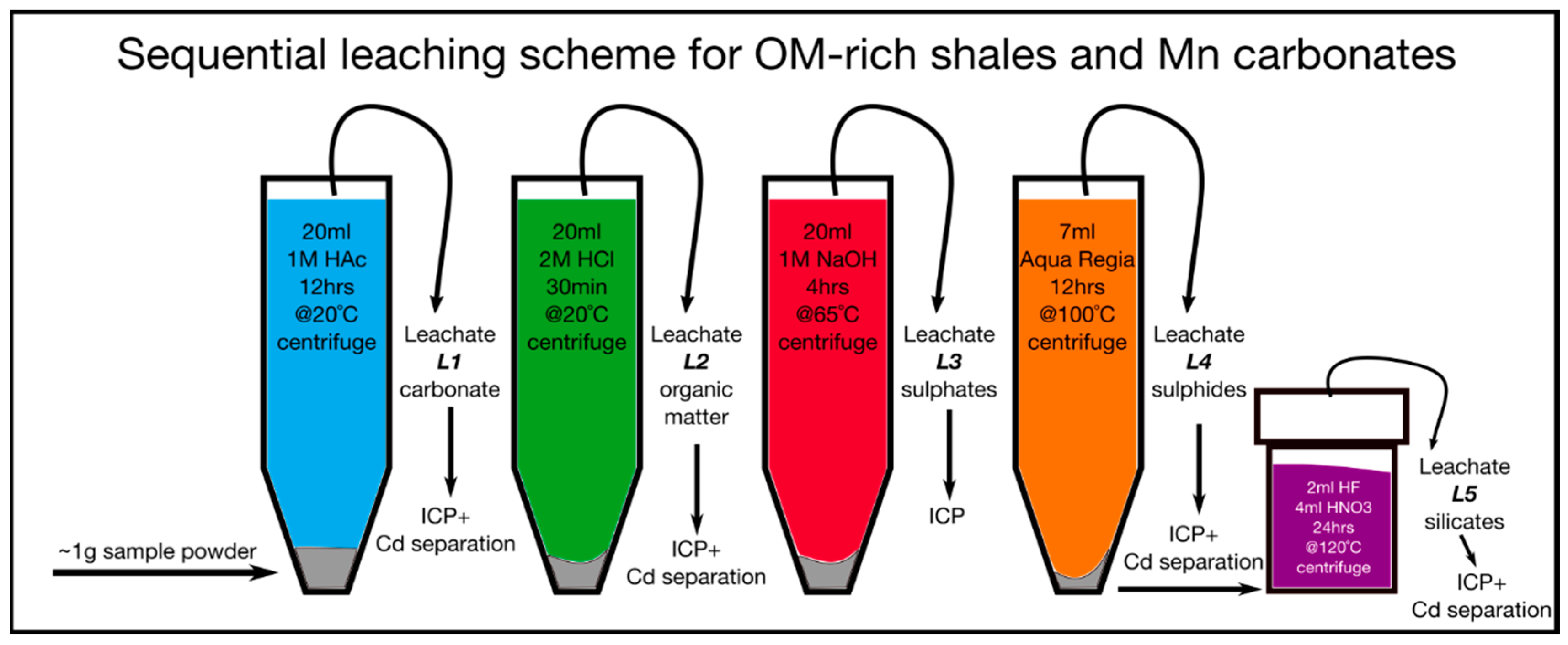 Geosciences 10 00036 g002