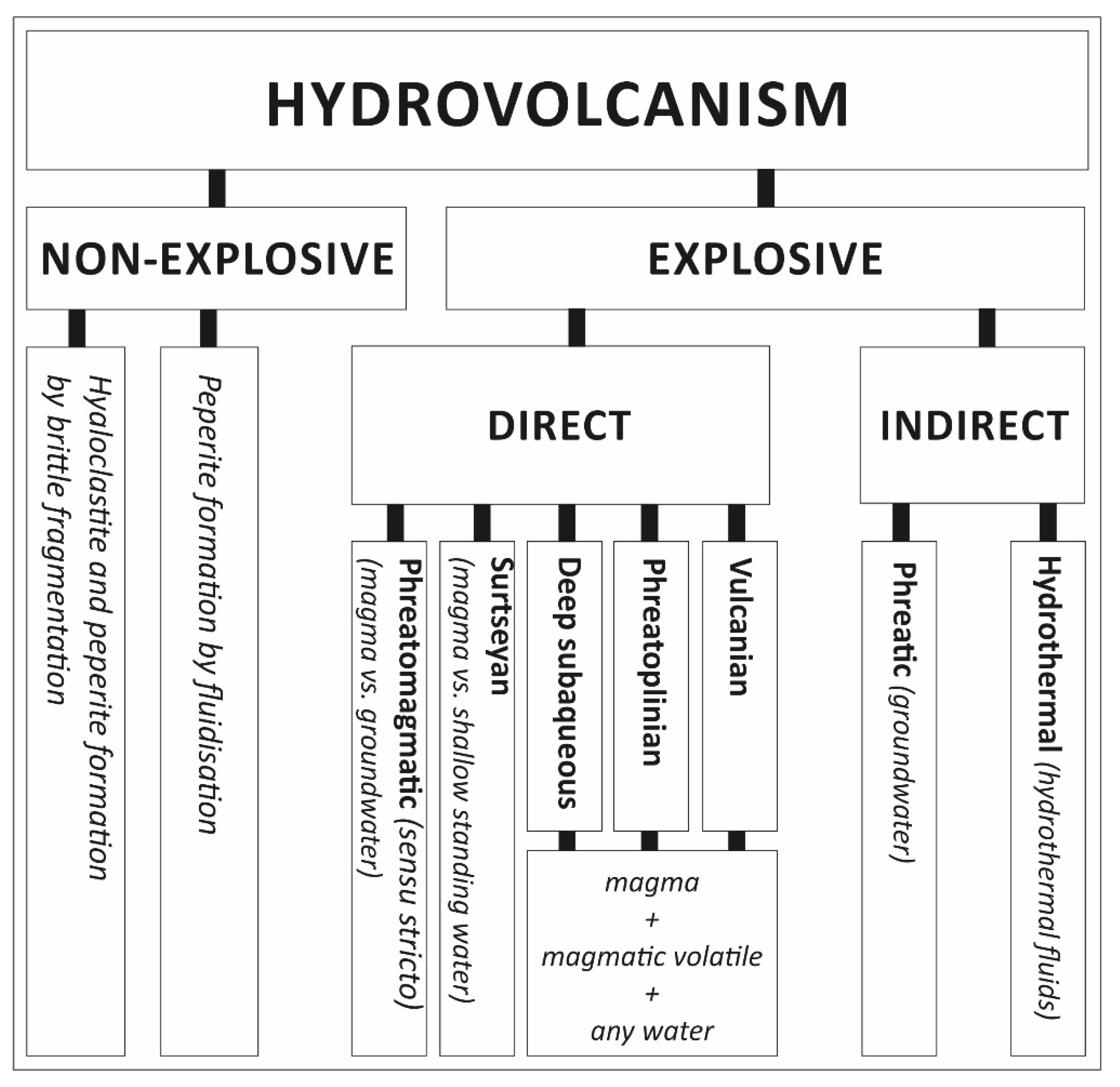 Geosciences 10 00044 g001