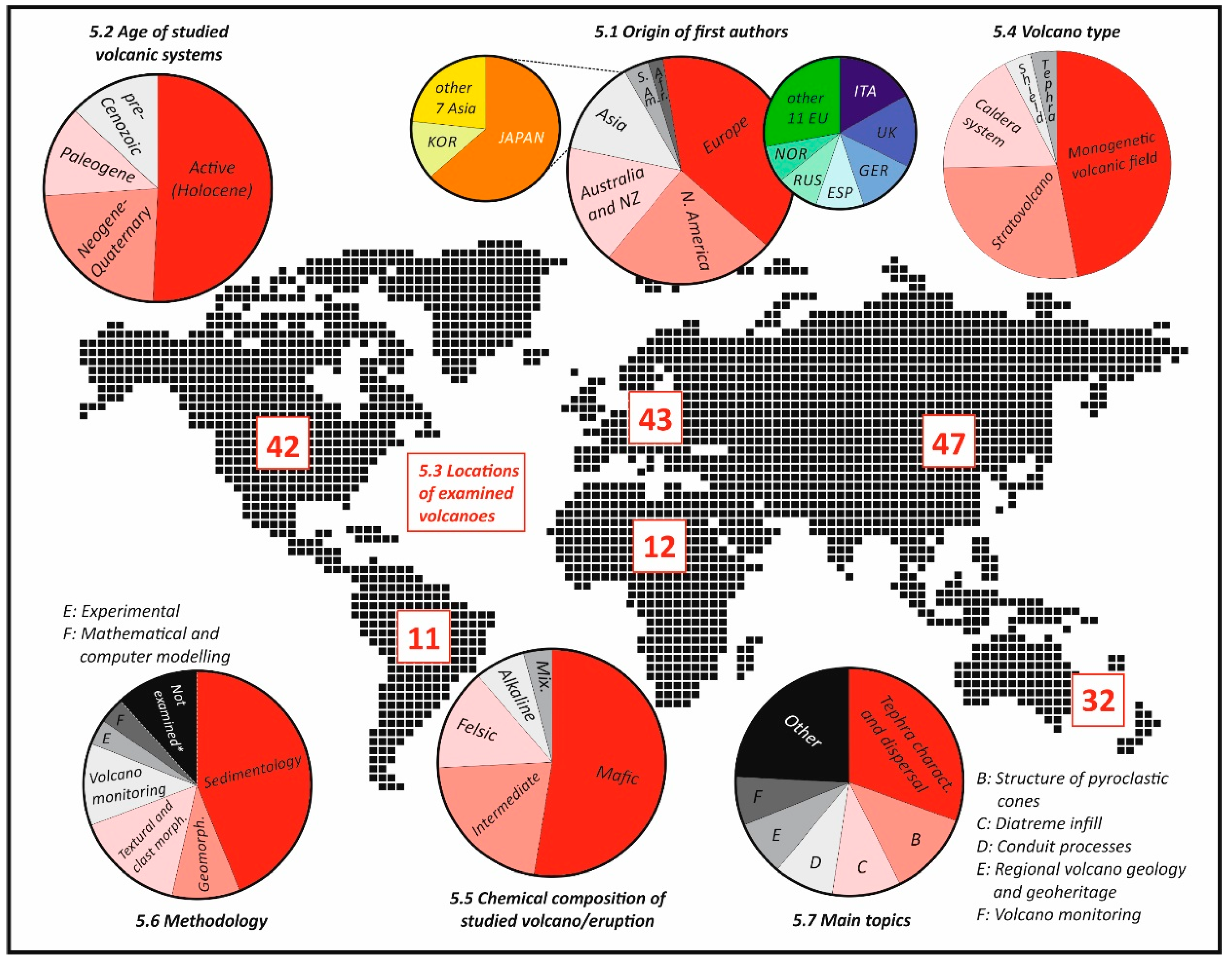 Geosciences 10 00044 g006