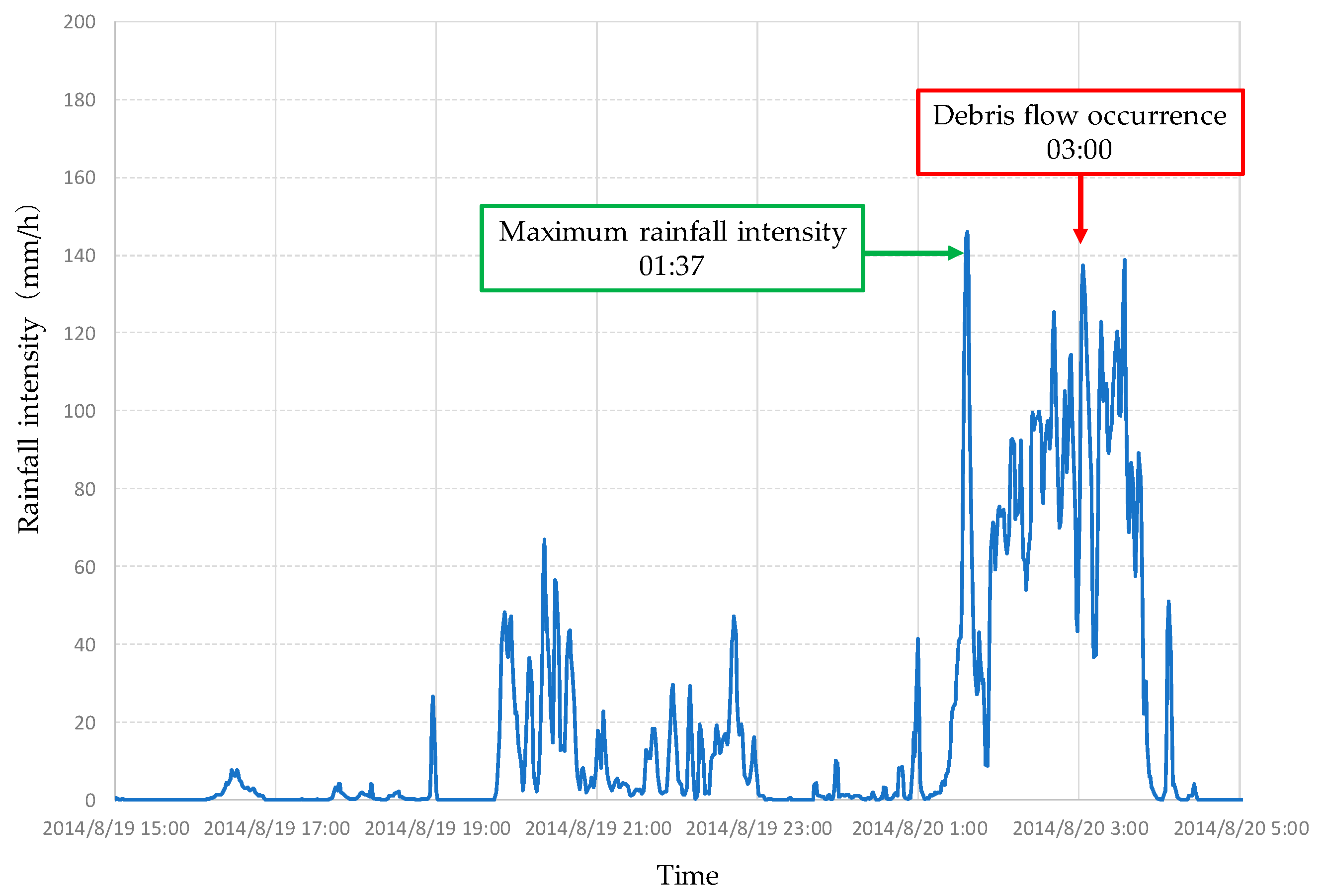 Geosciences 10 00045 g006 Geosciences 10 00045 g006
