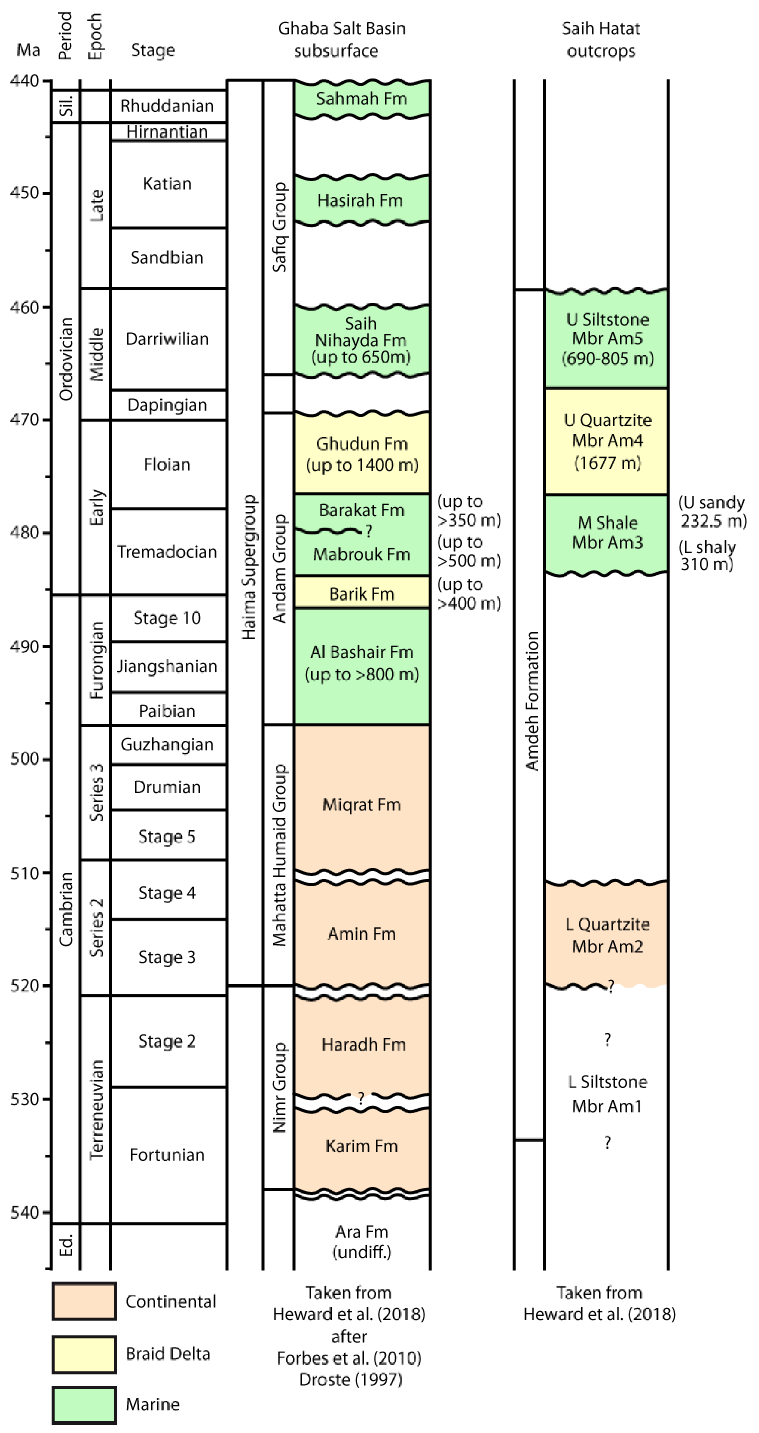 Geosciences 10 00048 g002 Geosciences 10 00048 g002