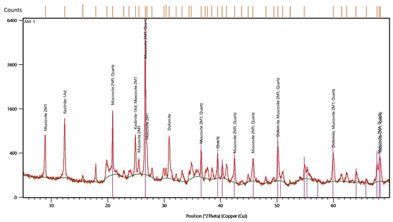 Geosciences 10 00048 g0a1