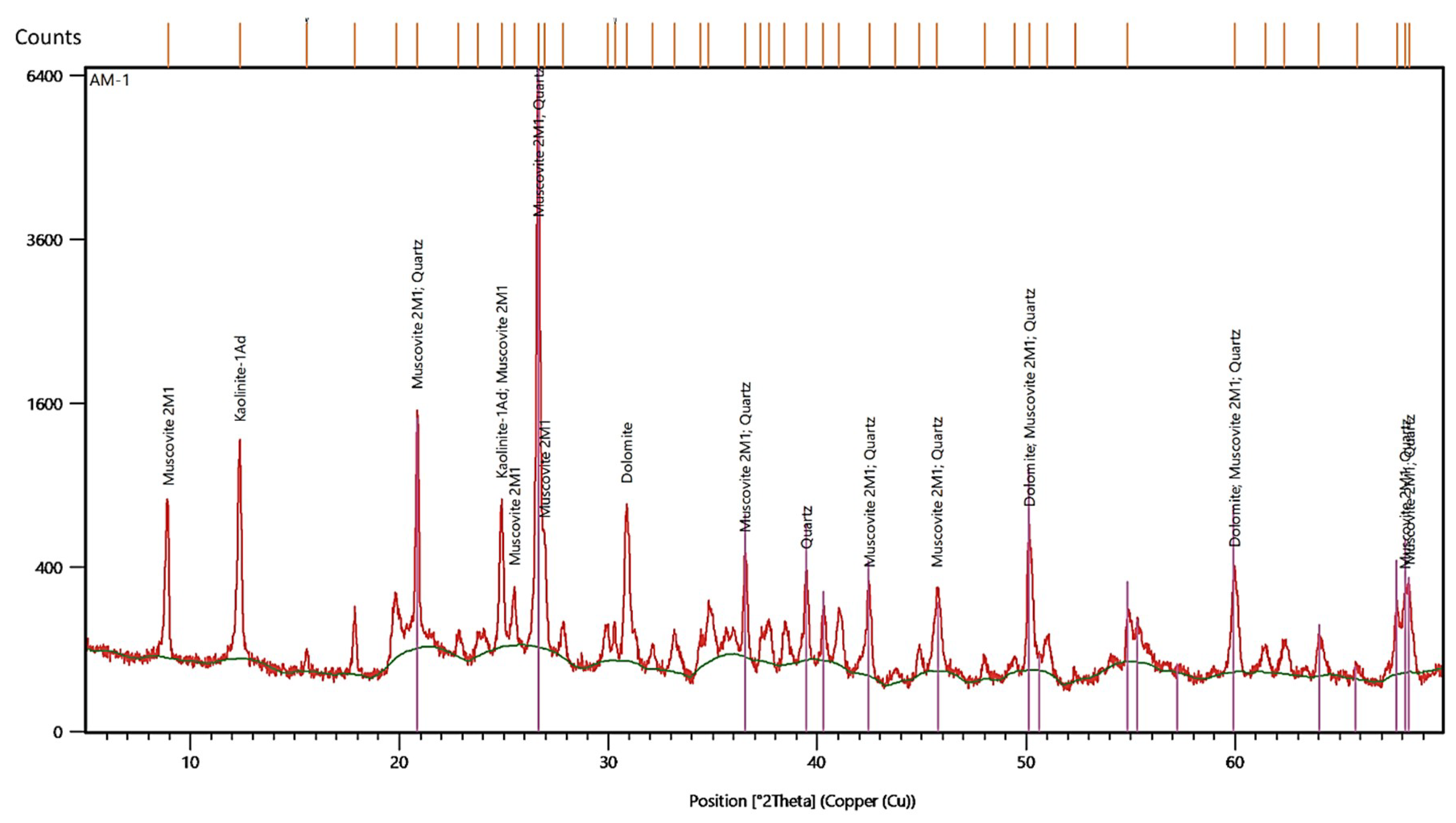 Geosciences 10 00048 g0a1 Geosciences 10 00048 g0a1