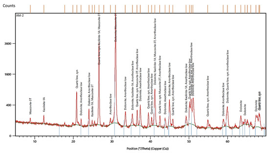 Geosciences 10 00048 g0a2