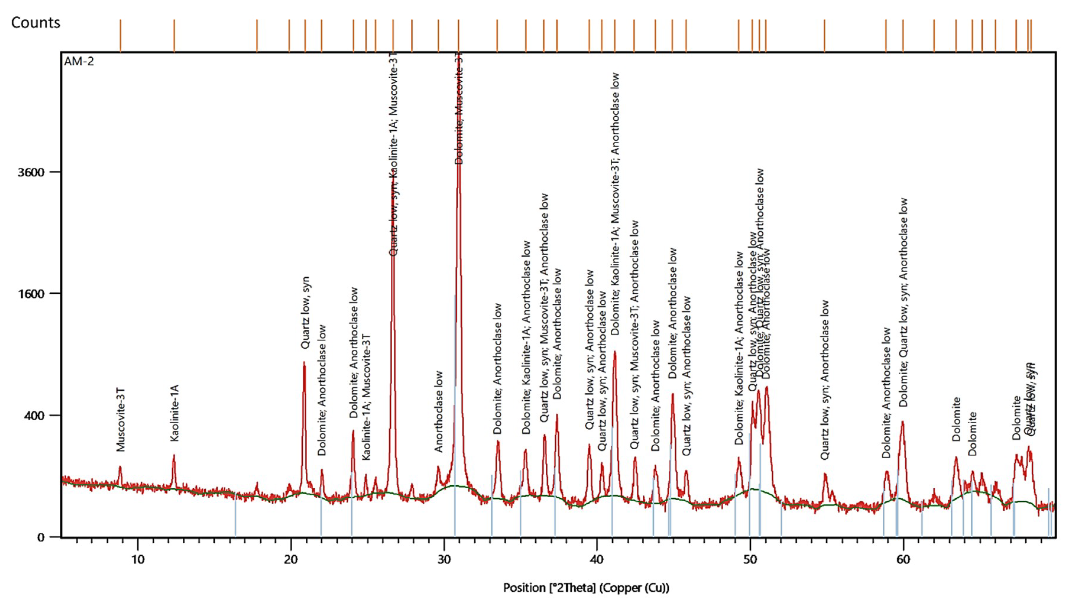 Geosciences 10 00048 g0a2 Geosciences 10 00048 g0a2