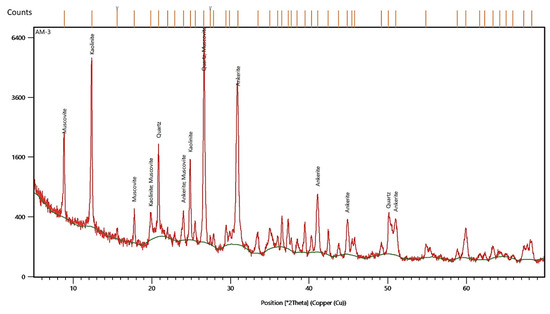 Geosciences 10 00048 g0a3
