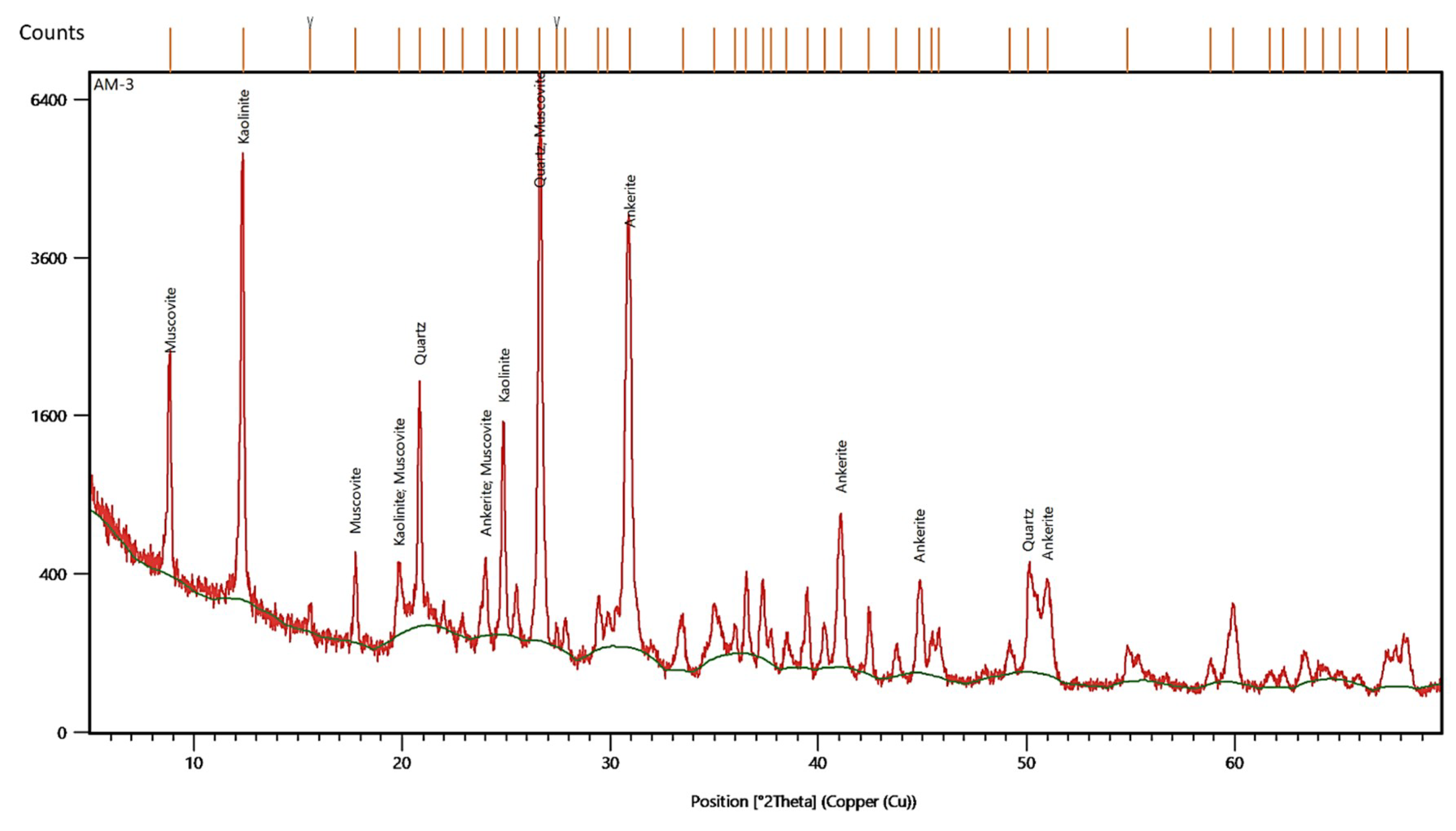 Geosciences 10 00048 g0a3 Geosciences 10 00048 g0a3