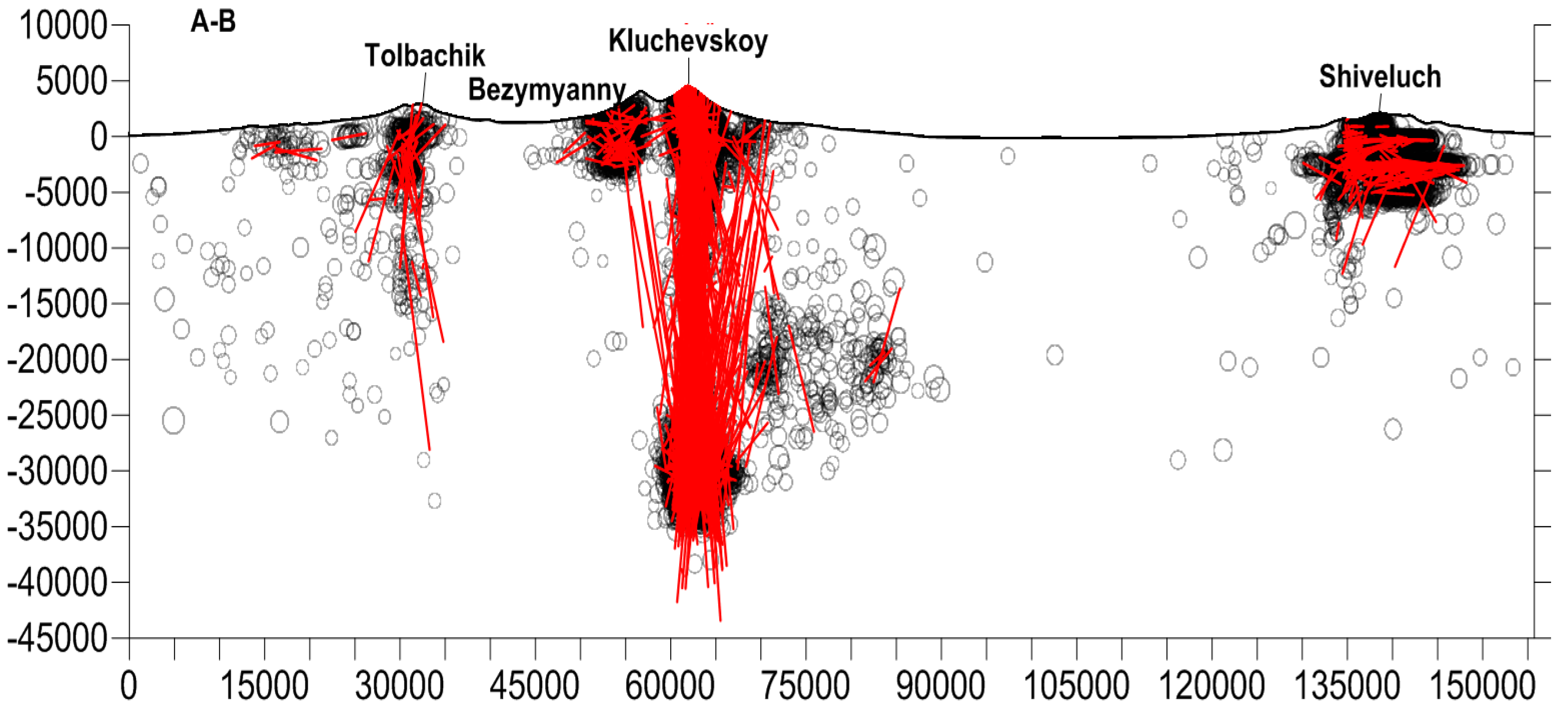 Geosciences 10 00052 g005