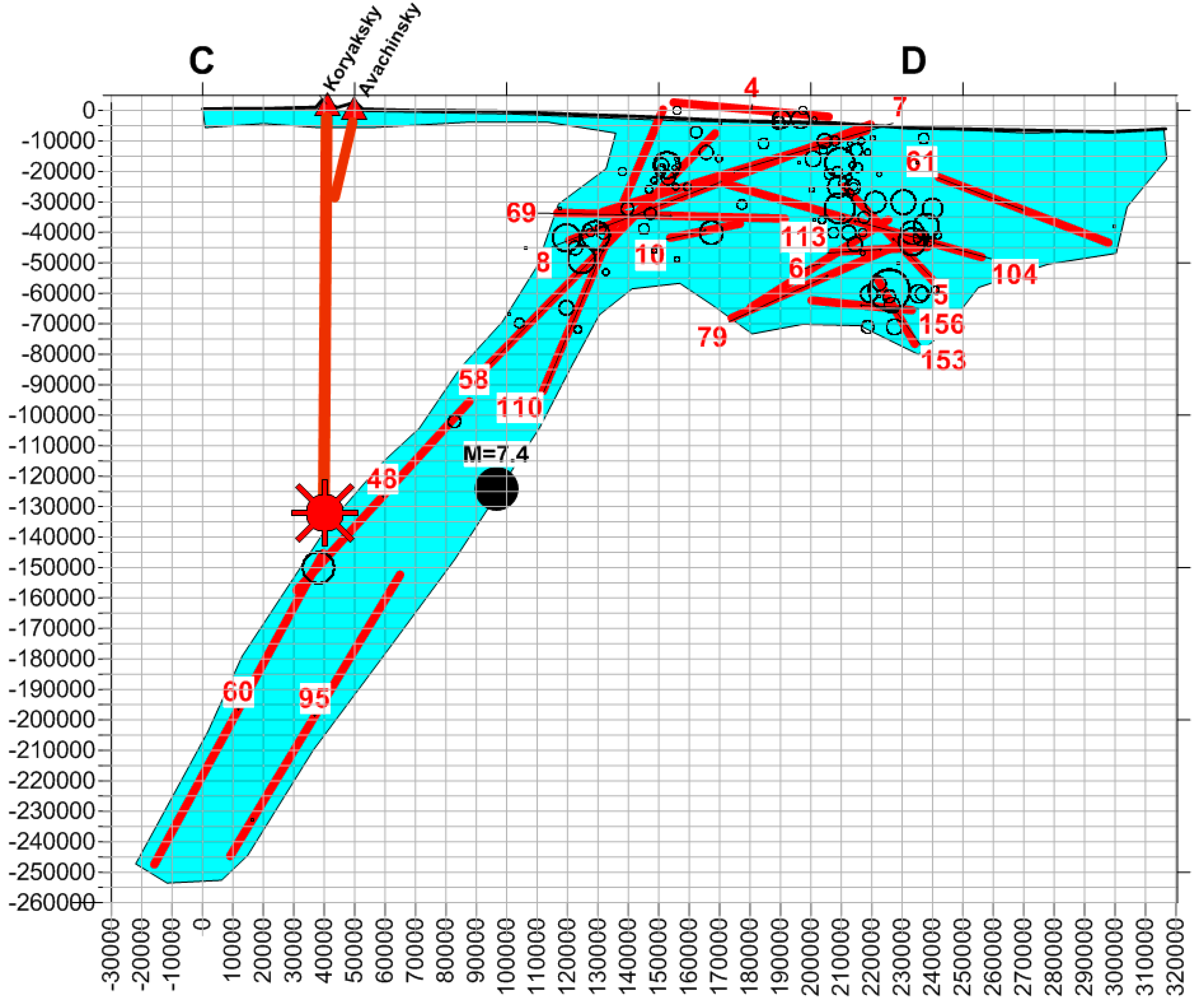 Geosciences 10 00052 g007