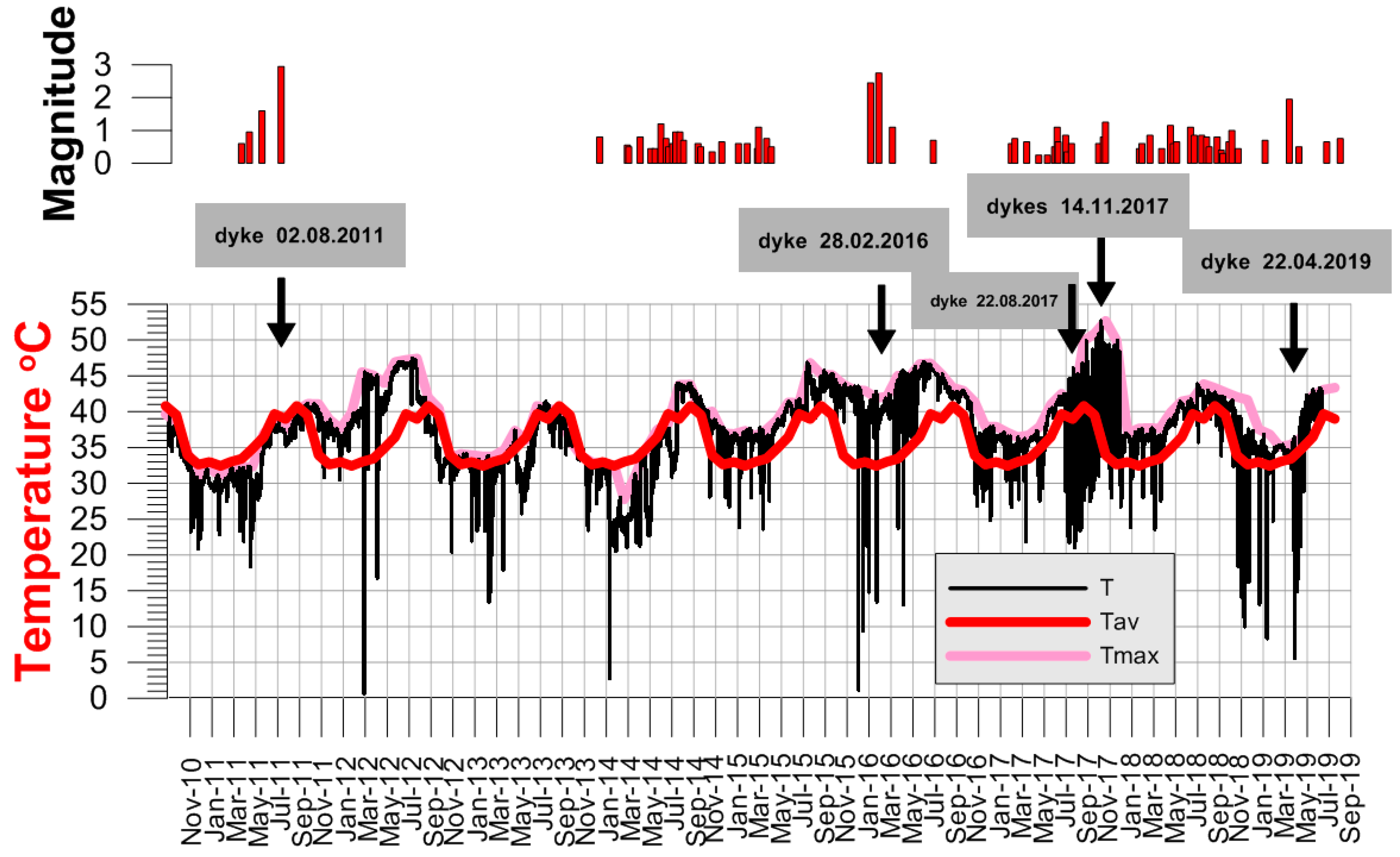 Geosciences 10 00052 g008