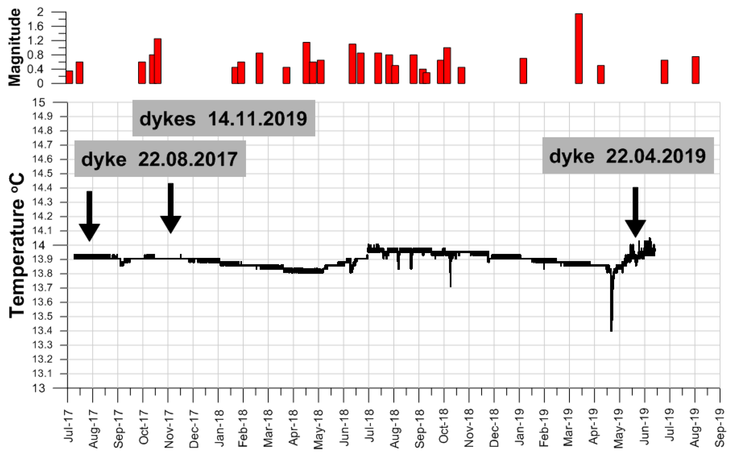 Geosciences 10 00052 g009