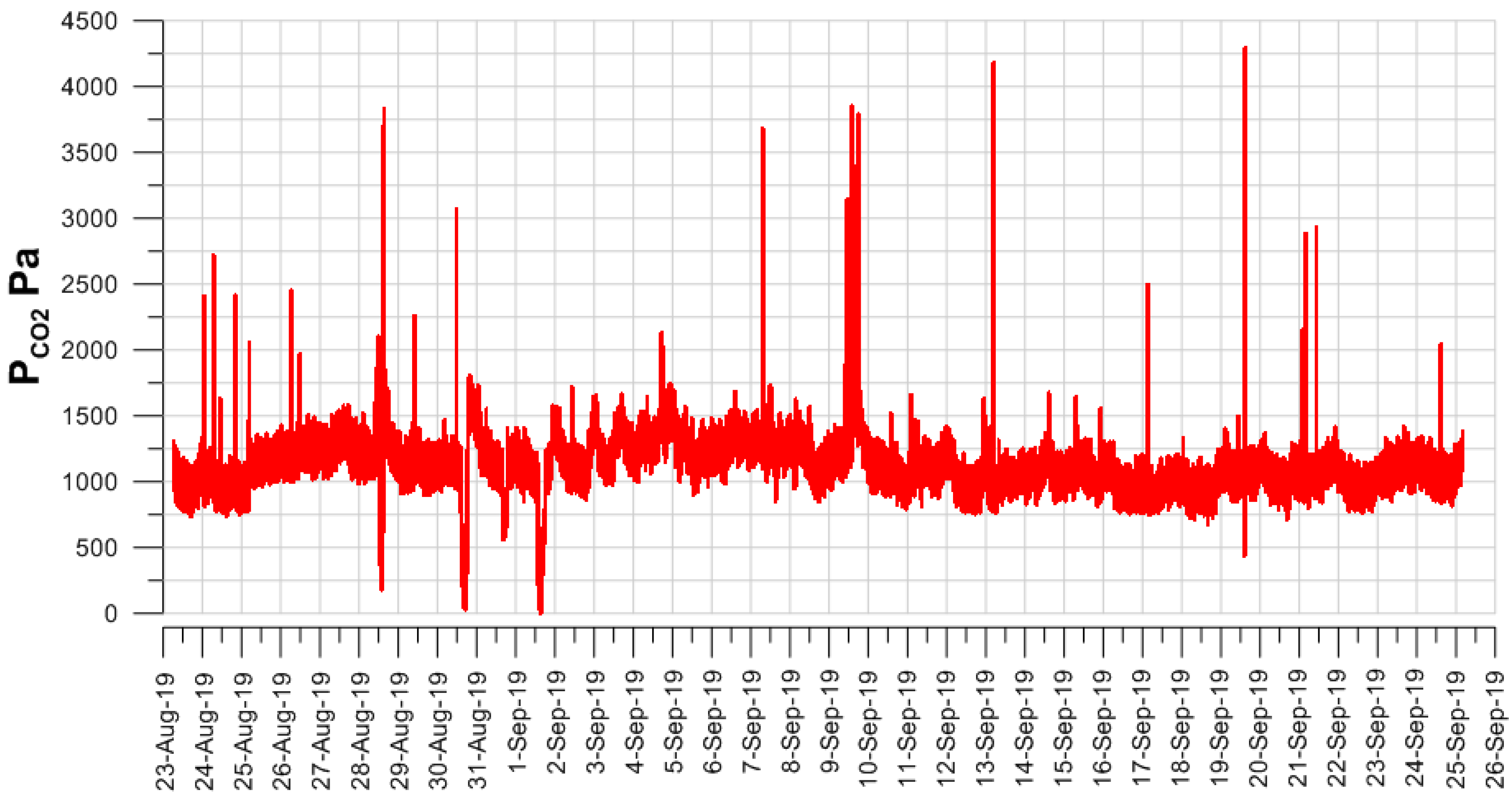 Geosciences 10 00052 g010