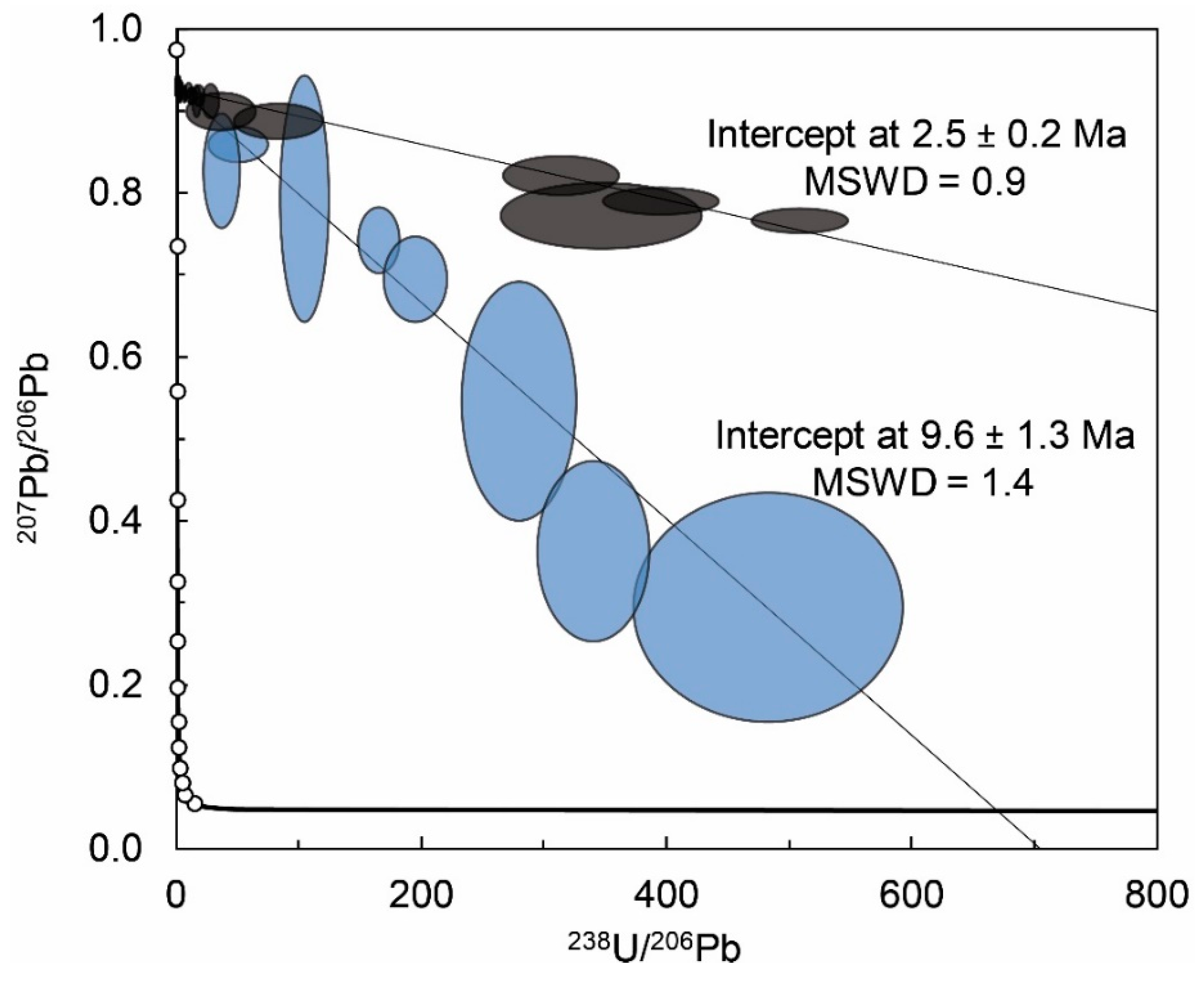 Geosciences 10 00056 g006