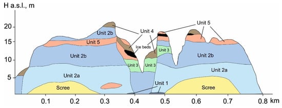 Geosciences 10 00057 g001