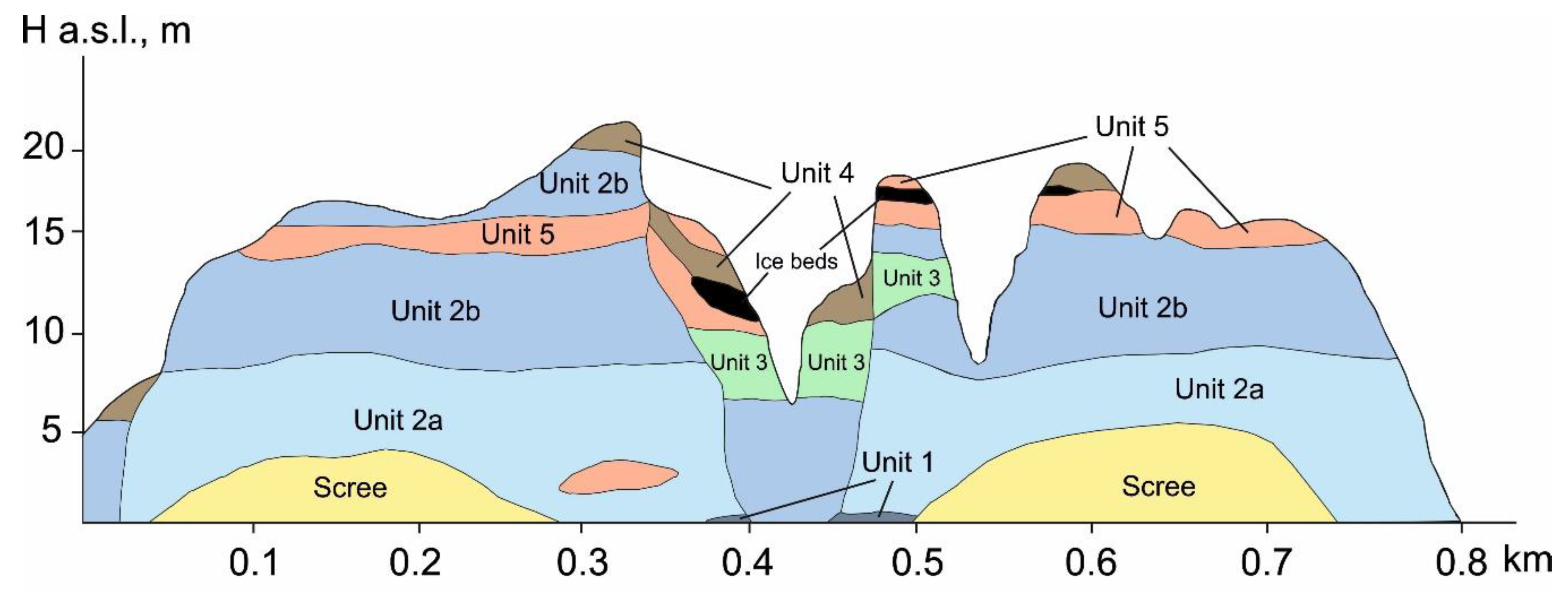 Geosciences 10 00057 g001