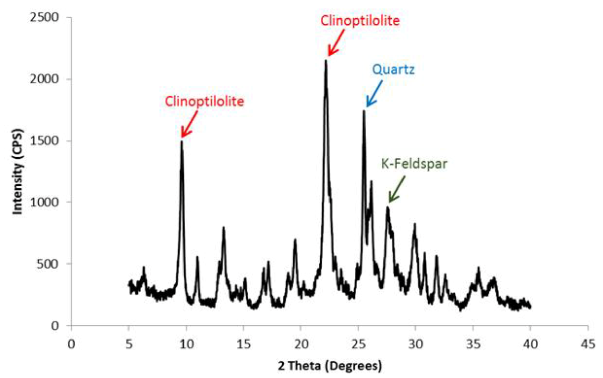 Geosciences 10 00059 g002