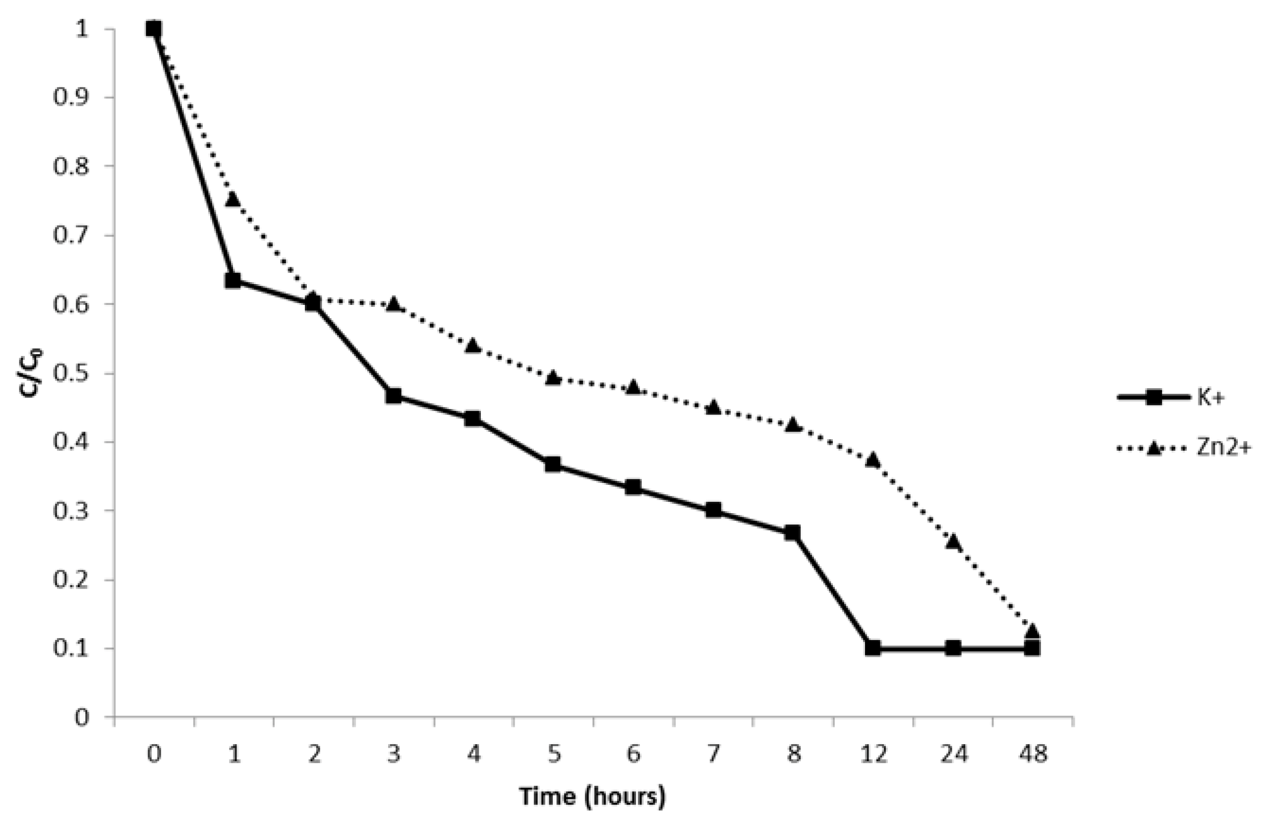 Geosciences 10 00059 g007