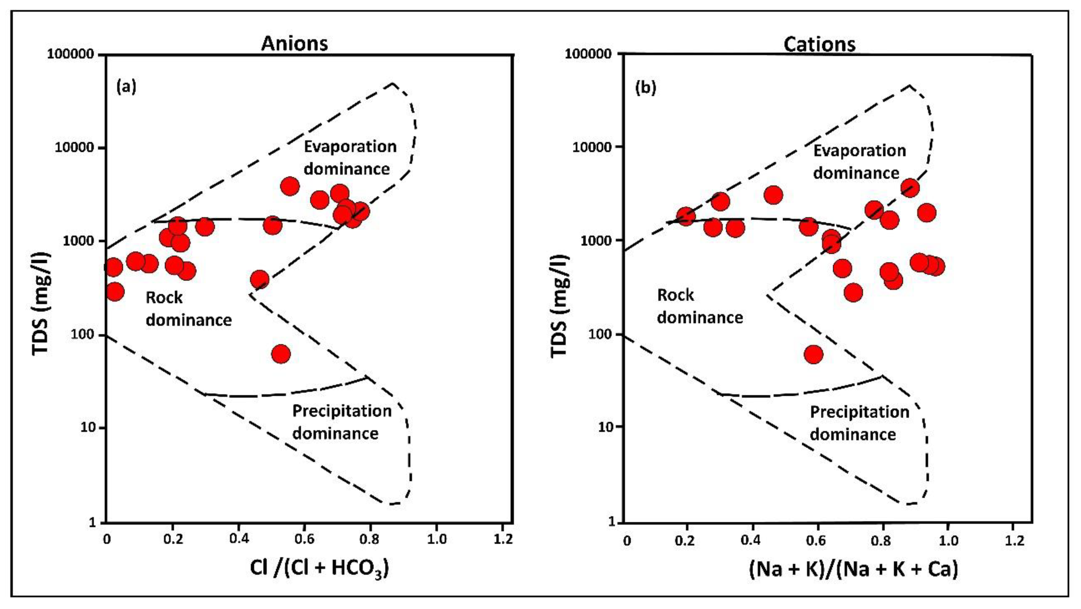 Geosciences 10 00062 g006