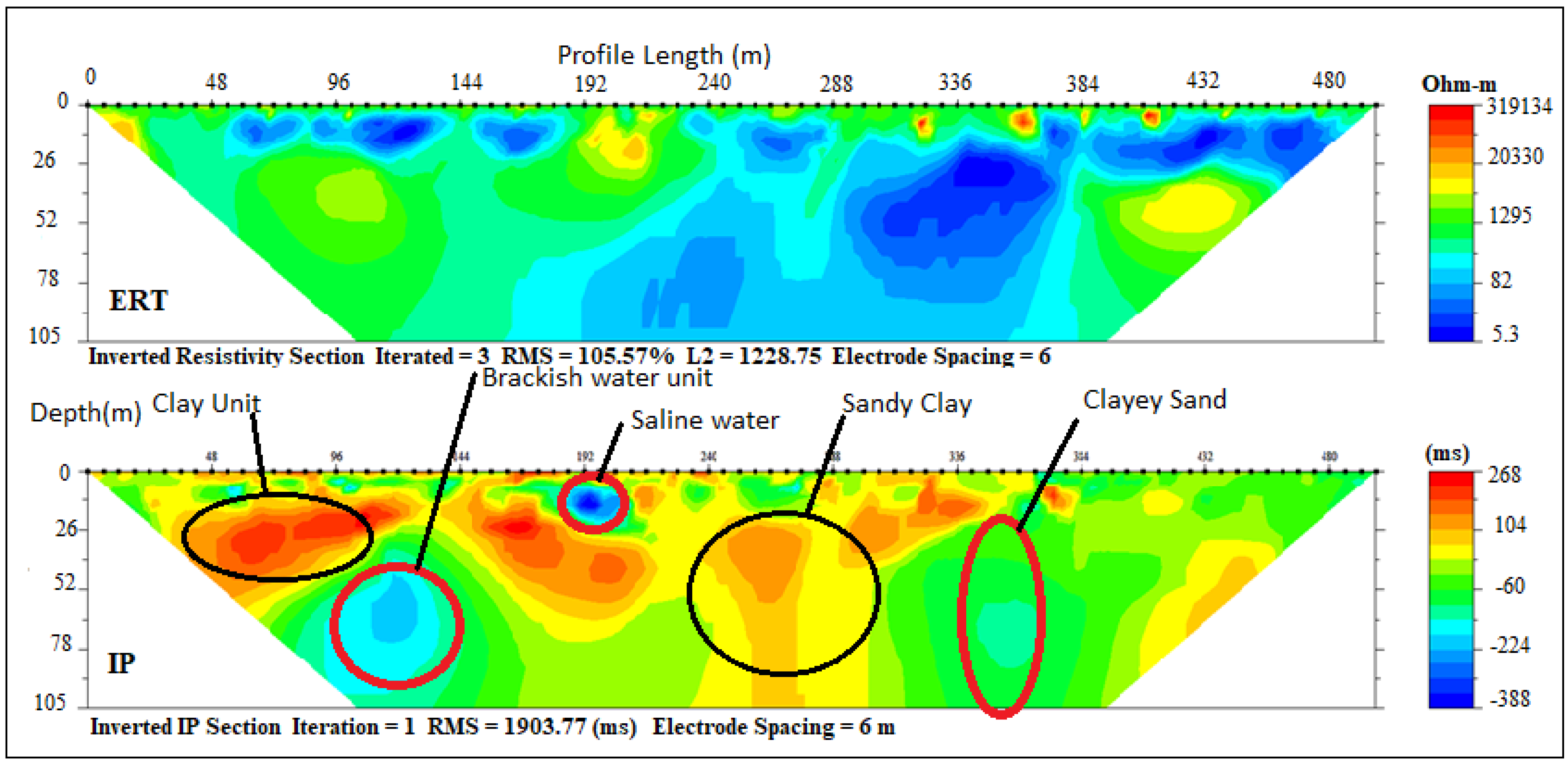 Geosciences 10 00065 g010