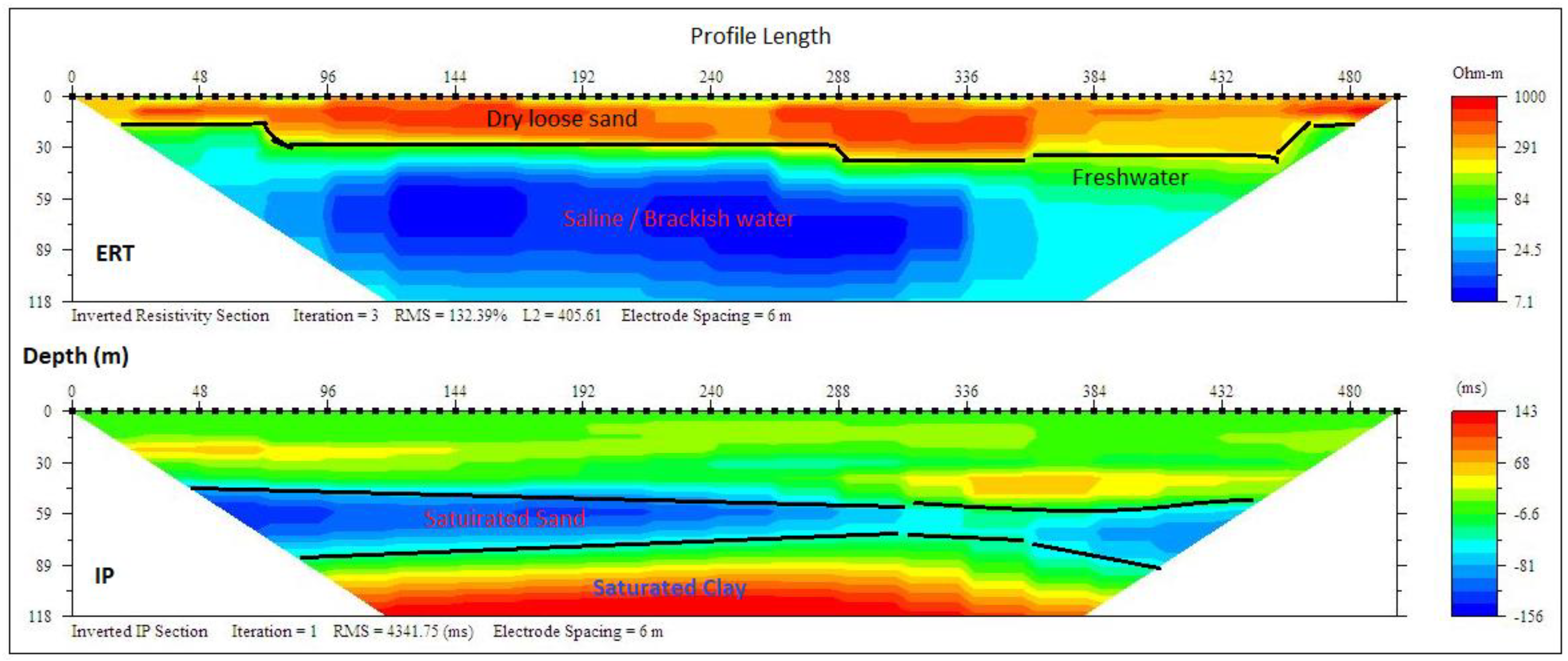 Geosciences 10 00065 g014