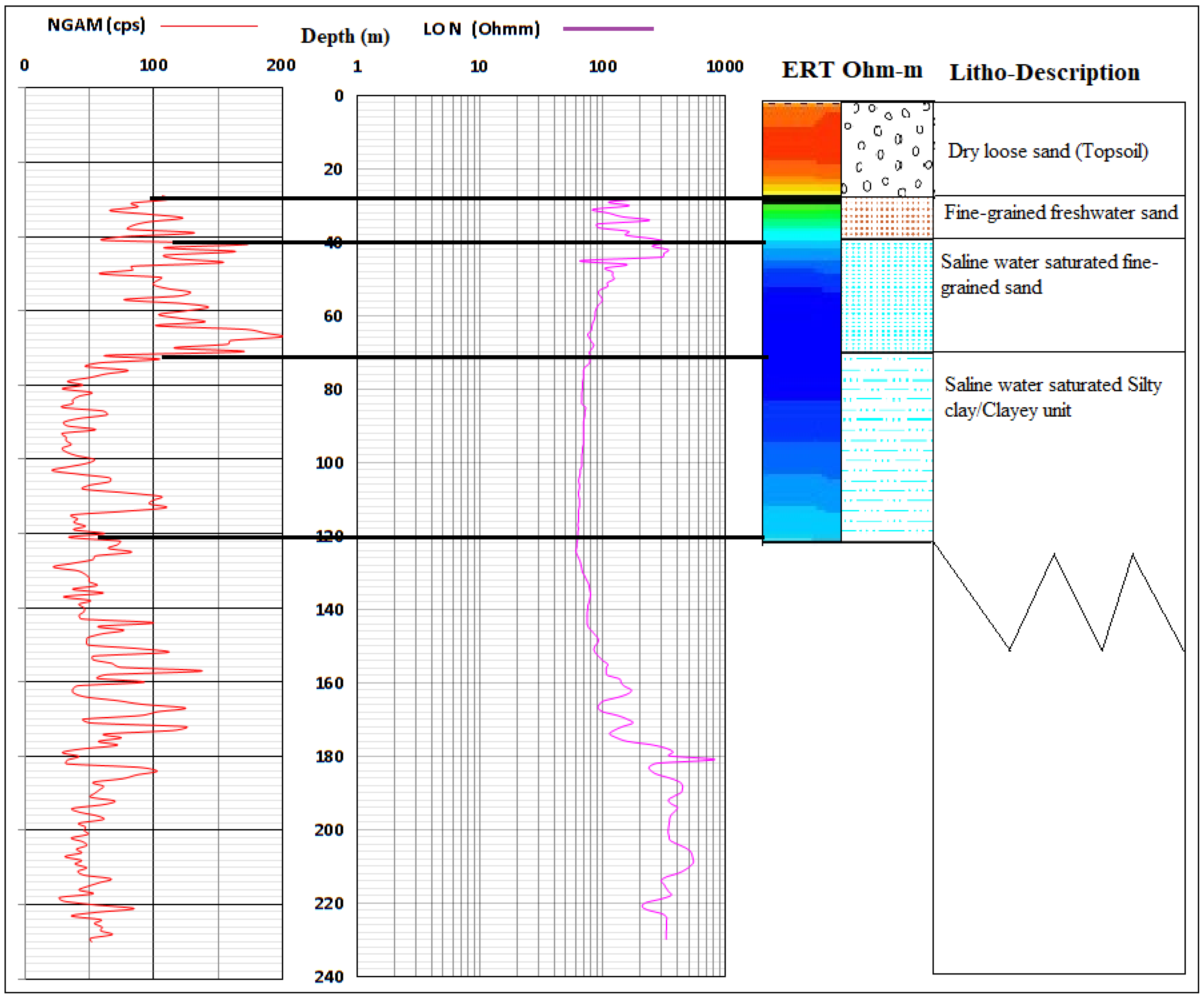 Geosciences 10 00065 g017