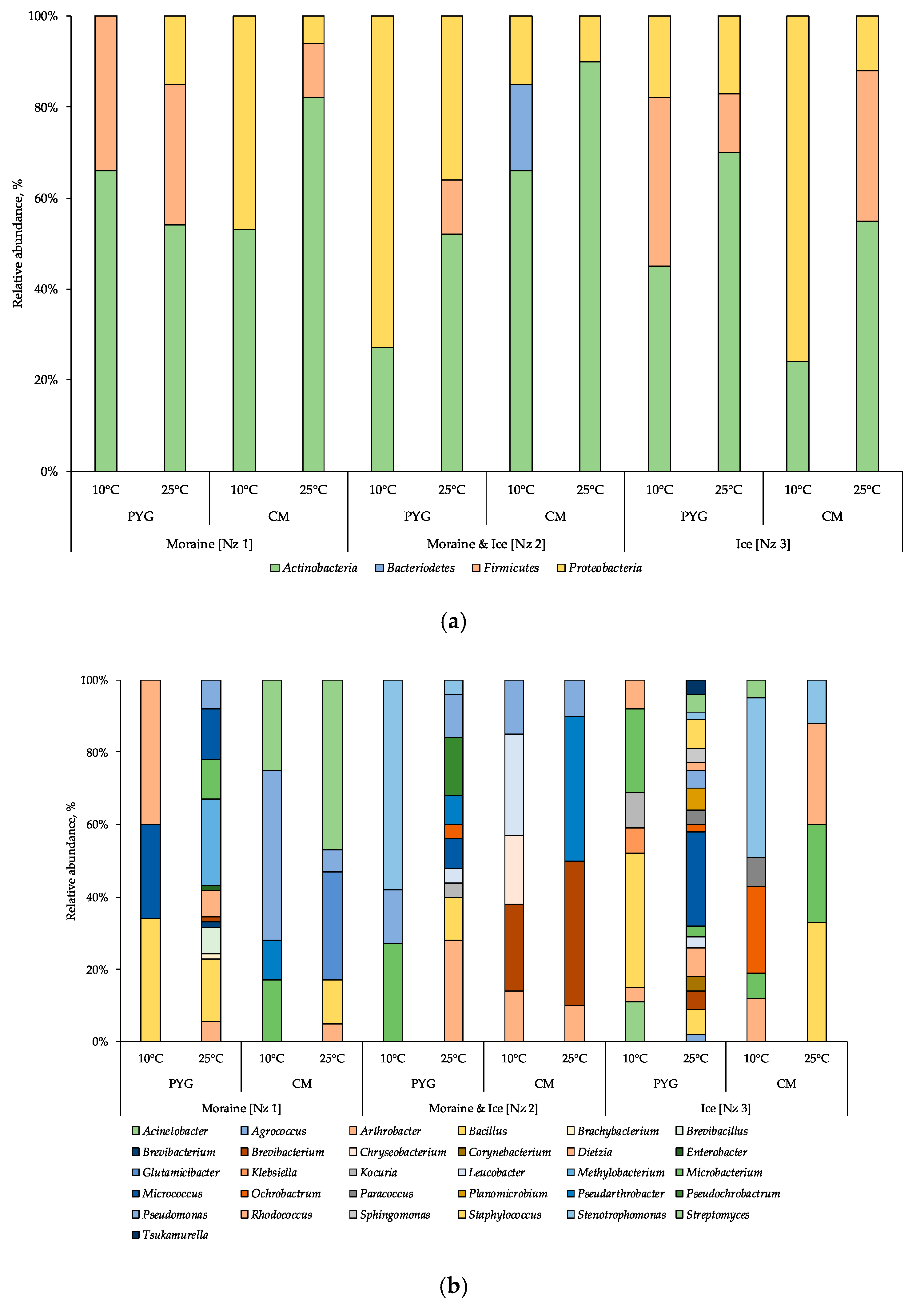 Geosciences 10 00067 g004