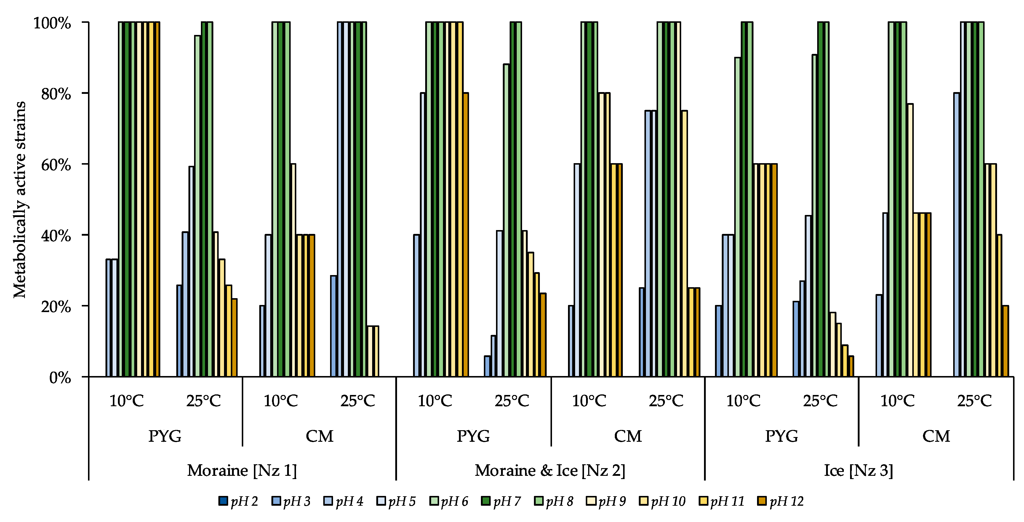 Geosciences 10 00067 g007