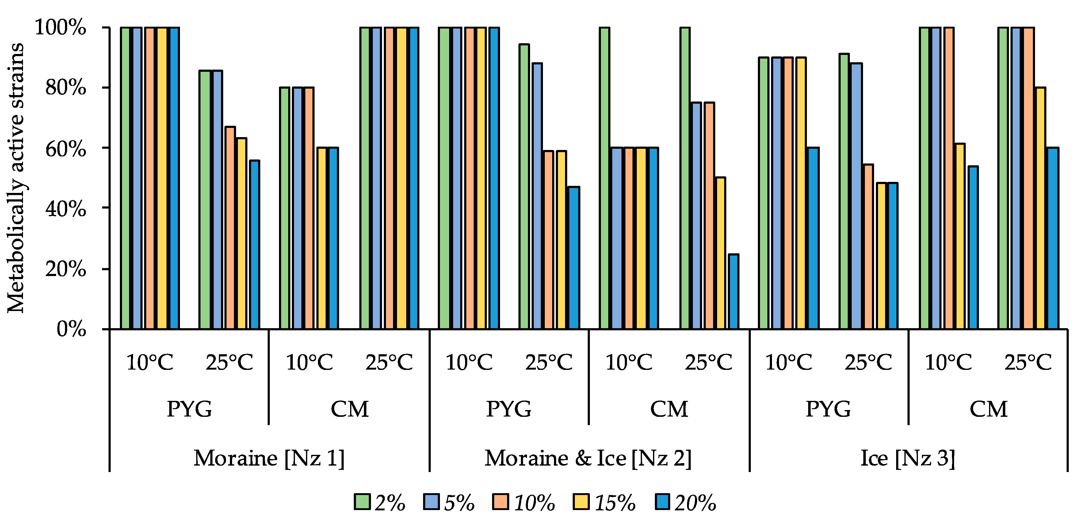Geosciences 10 00067 g010