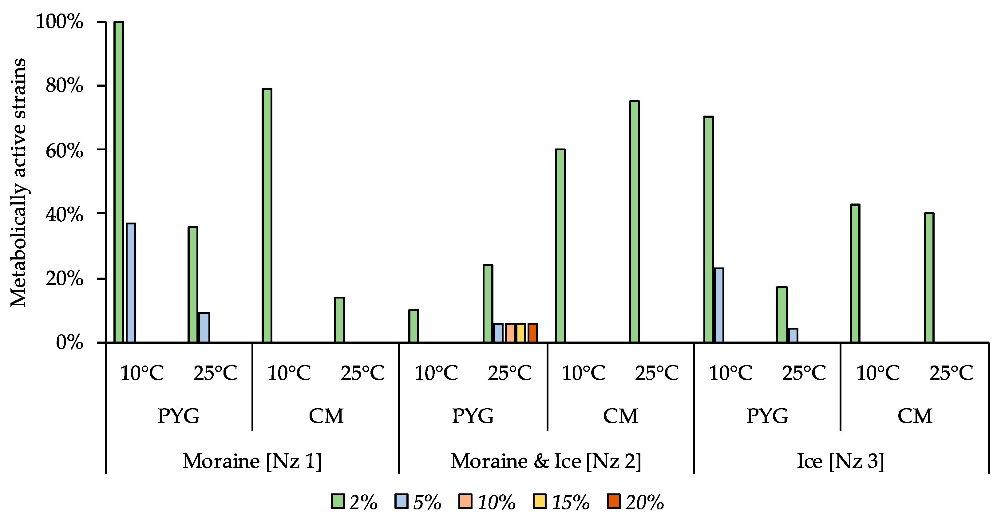 Geosciences 10 00067 g011