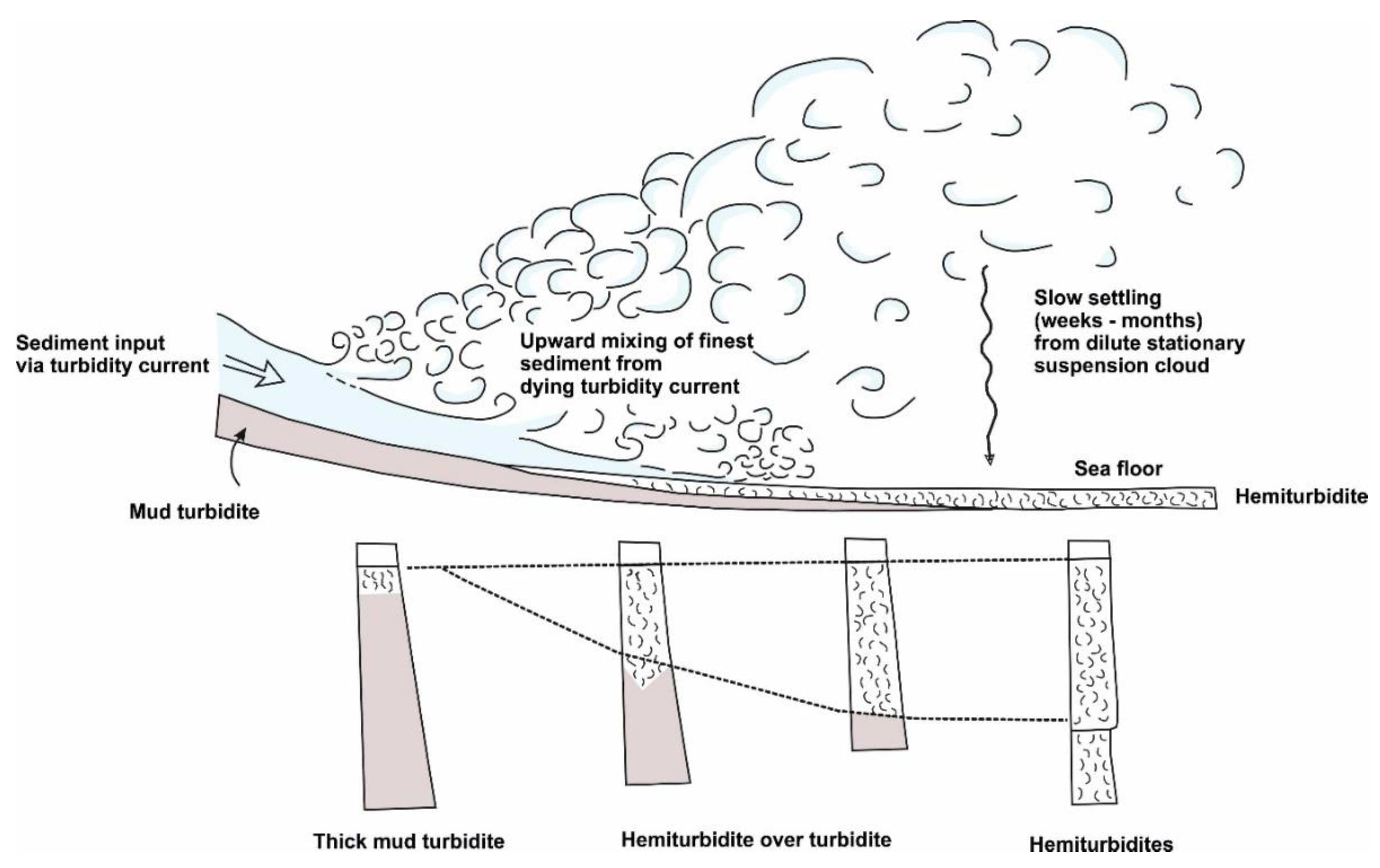 Geosciences 10 00068 g003