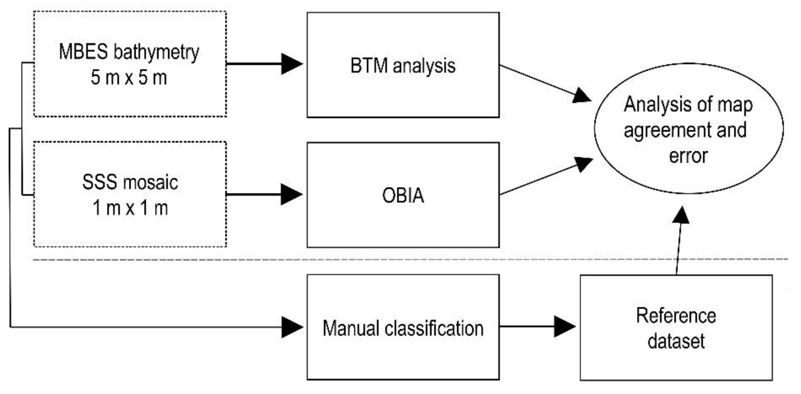 Geosciences 10 00072 g002