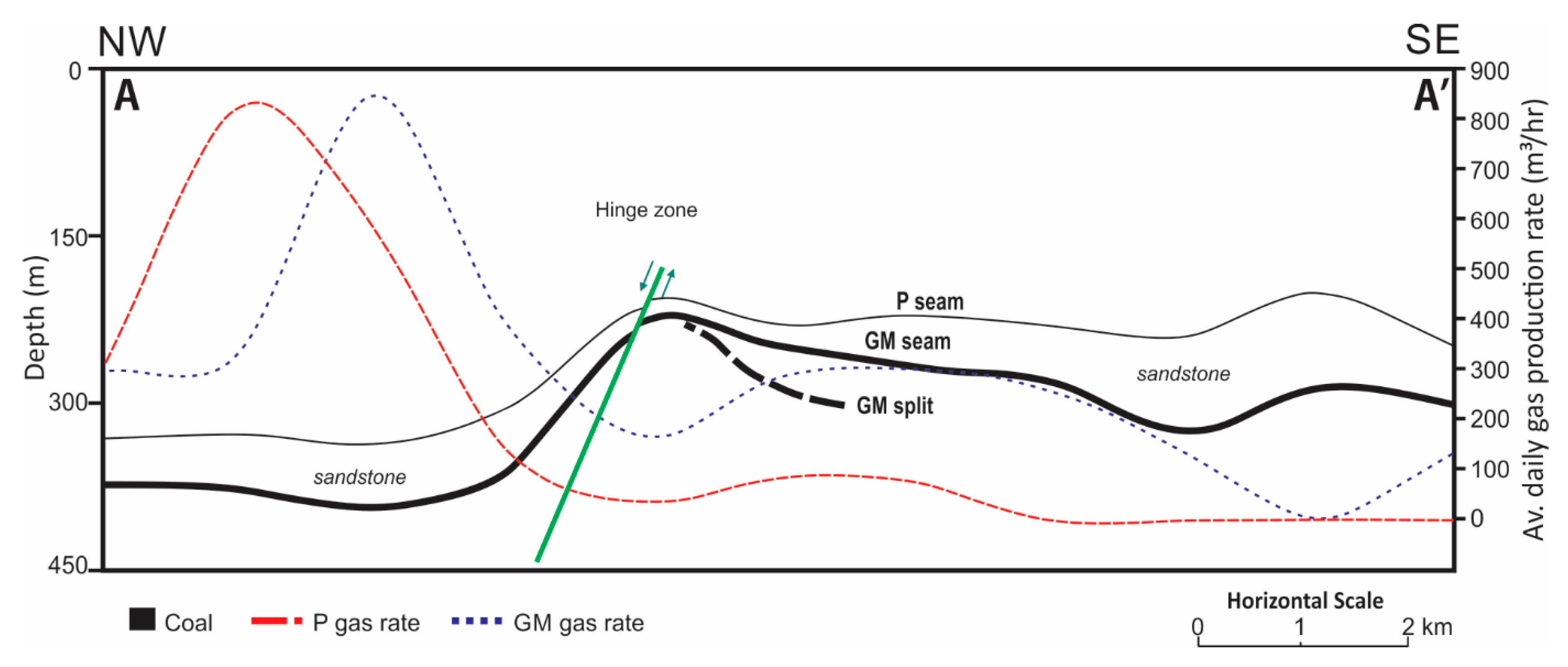 Geosciences 10 00074 g003