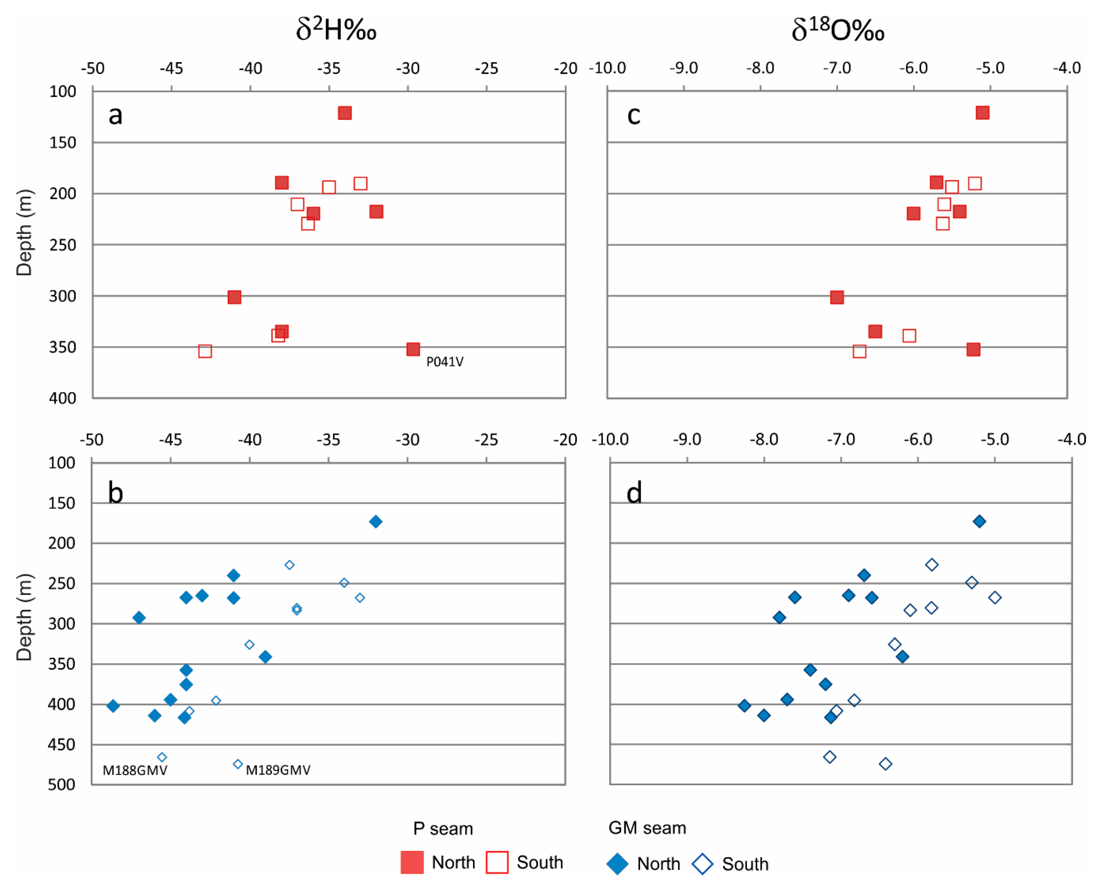 Geosciences 10 00074 g008