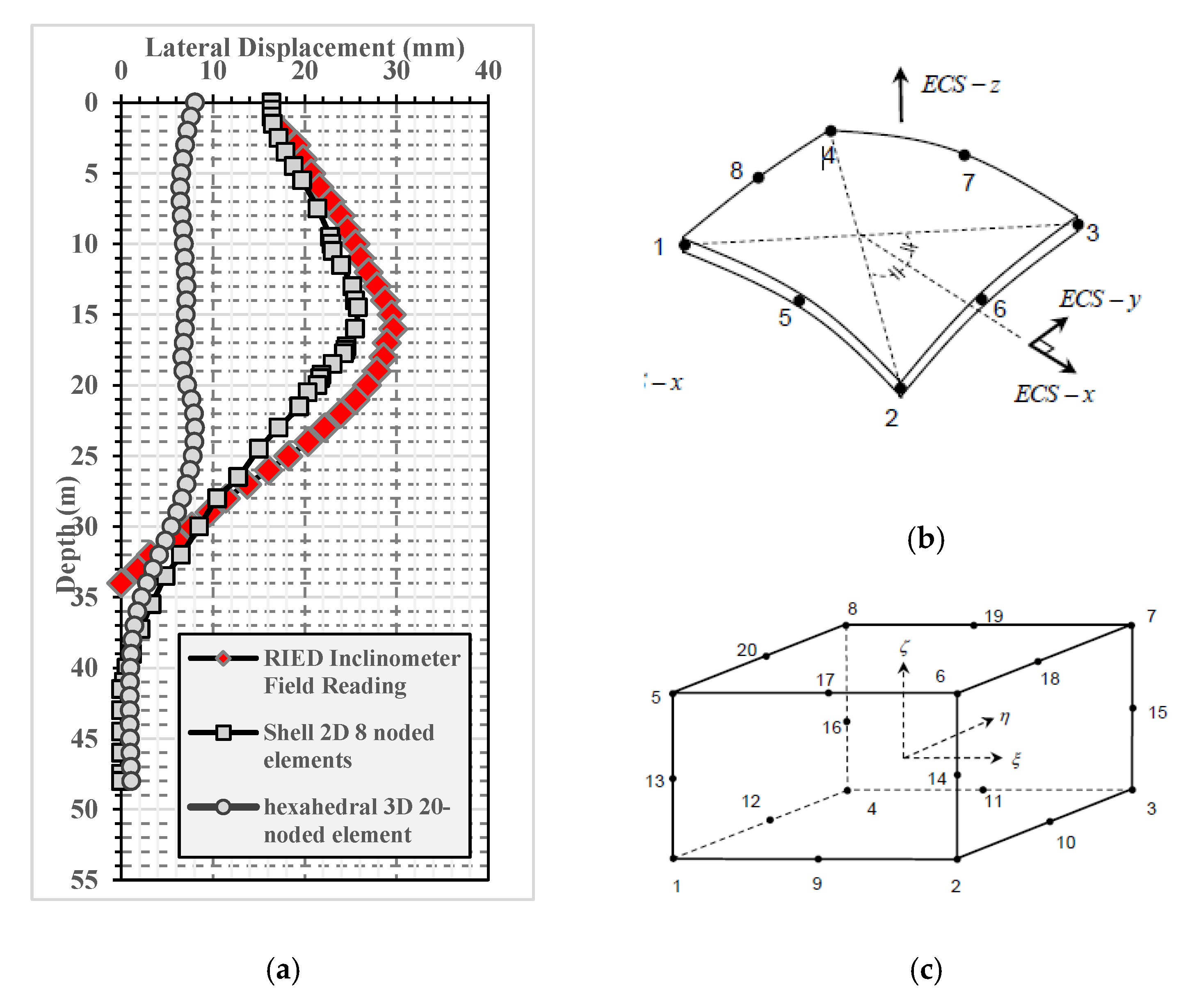 Geosciences 10 00076 g009 Geosciences 10 00076 g009