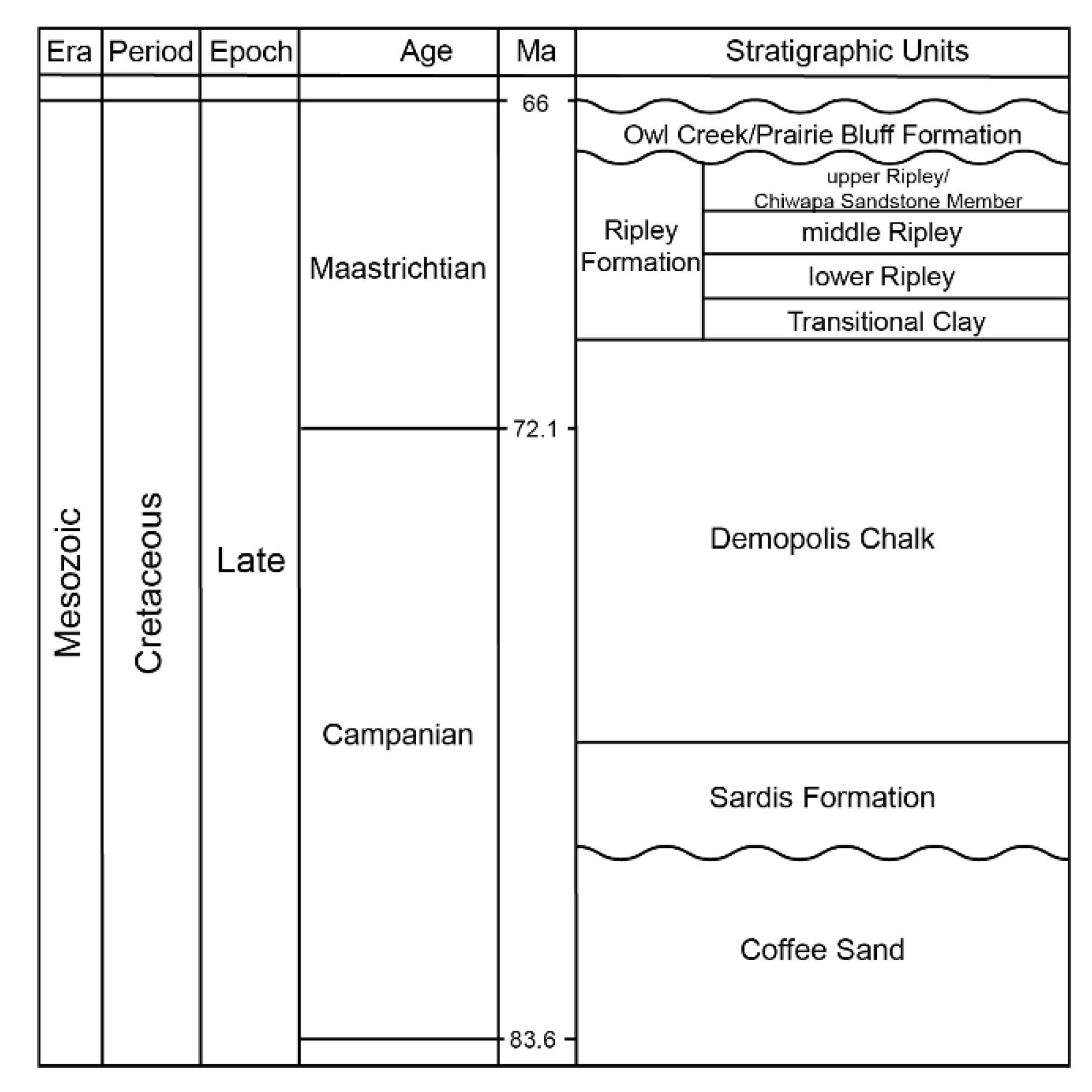Geosciences 10 00080 g002 Geosciences 10 00080 g002