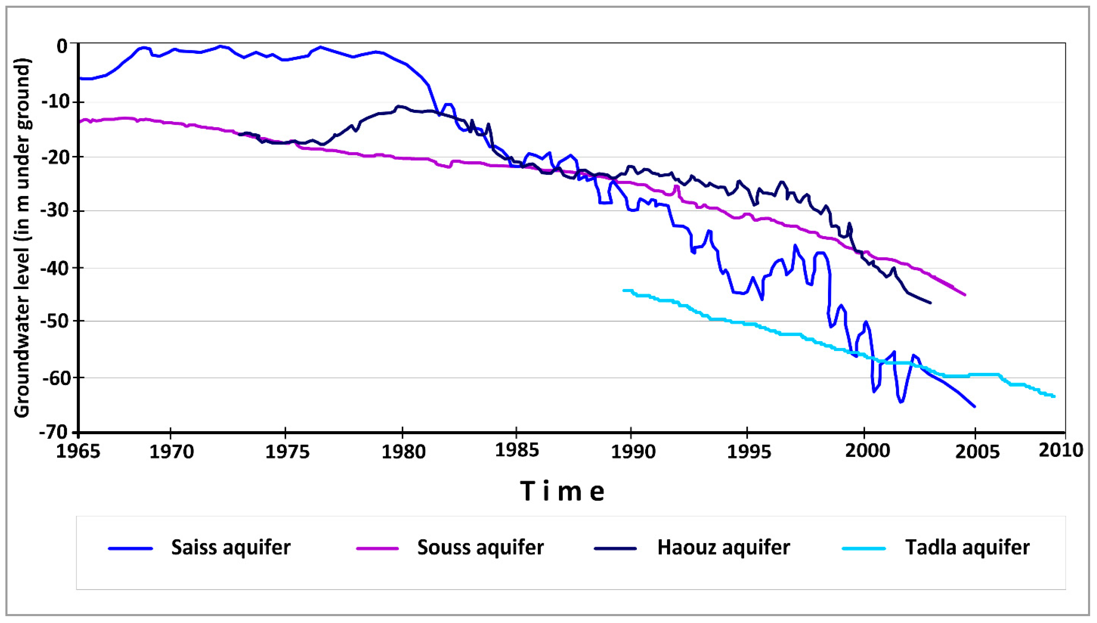 Geosciences 10 00081 g004
