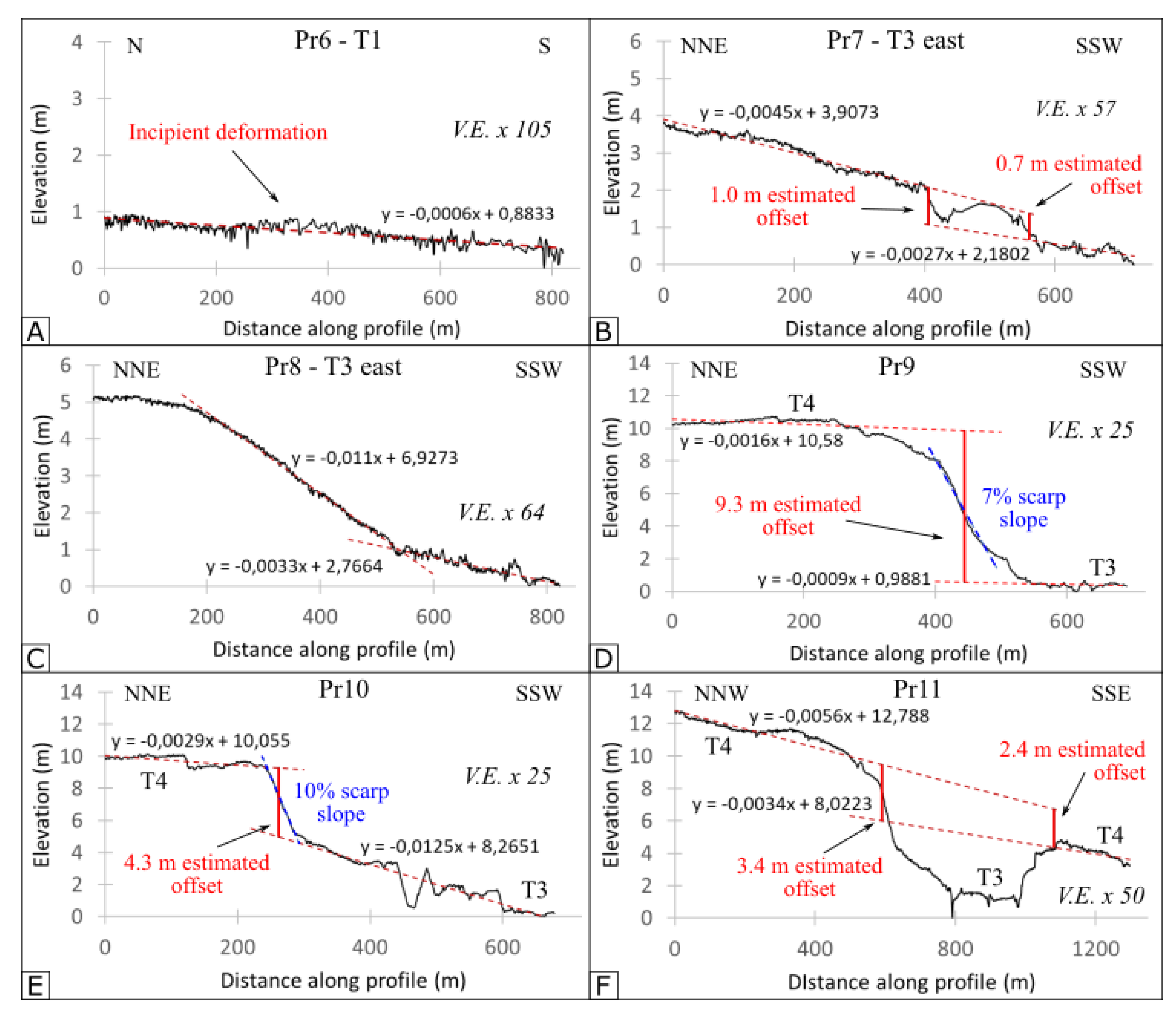 Geosciences 10 00084 g009