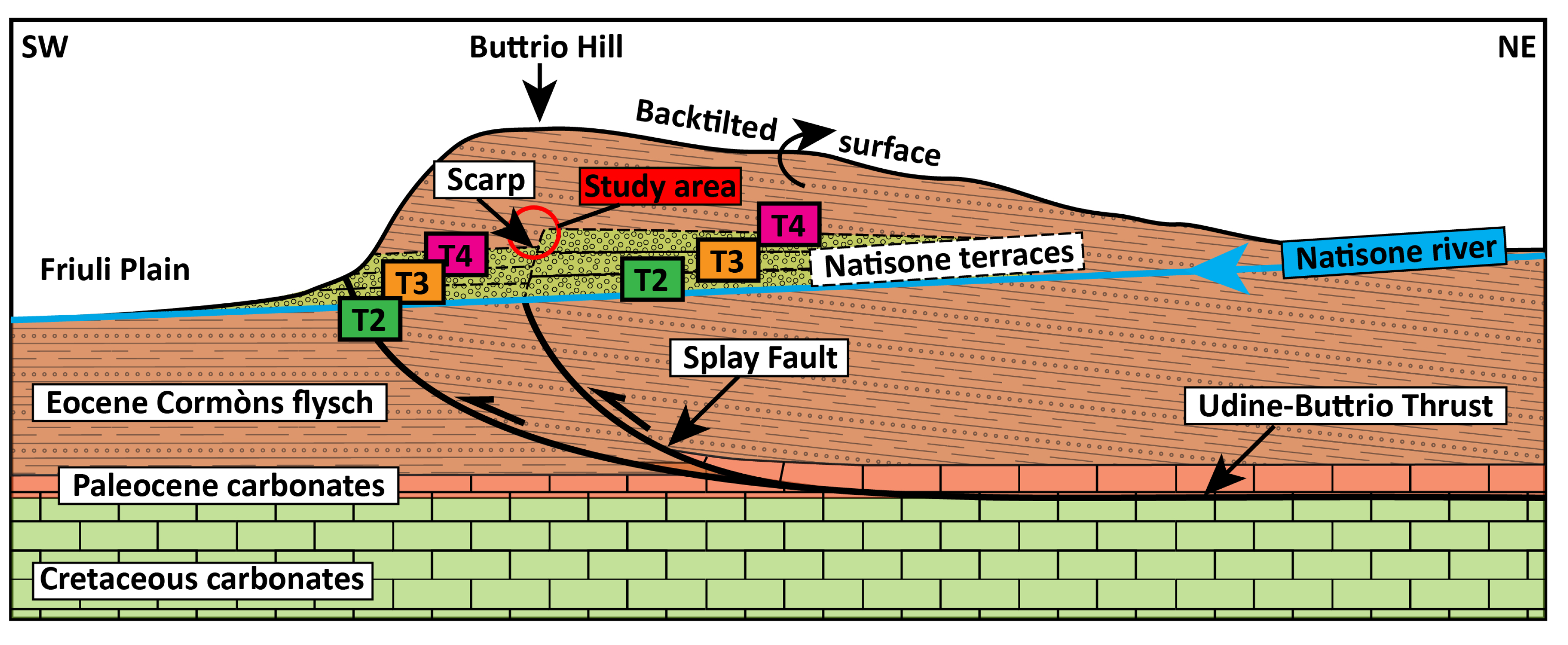 Geosciences 10 00084 g013