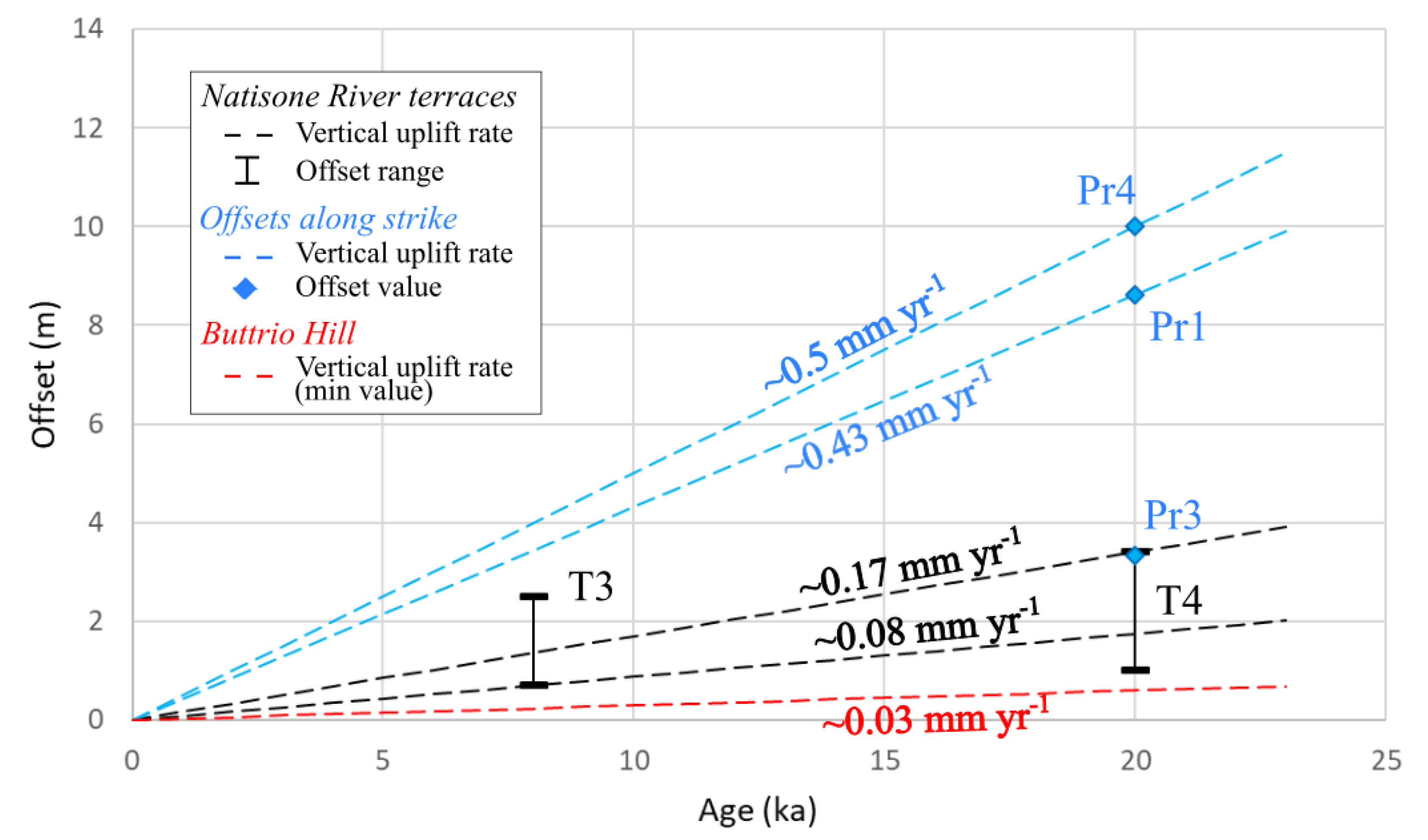 Geosciences 10 00084 g014