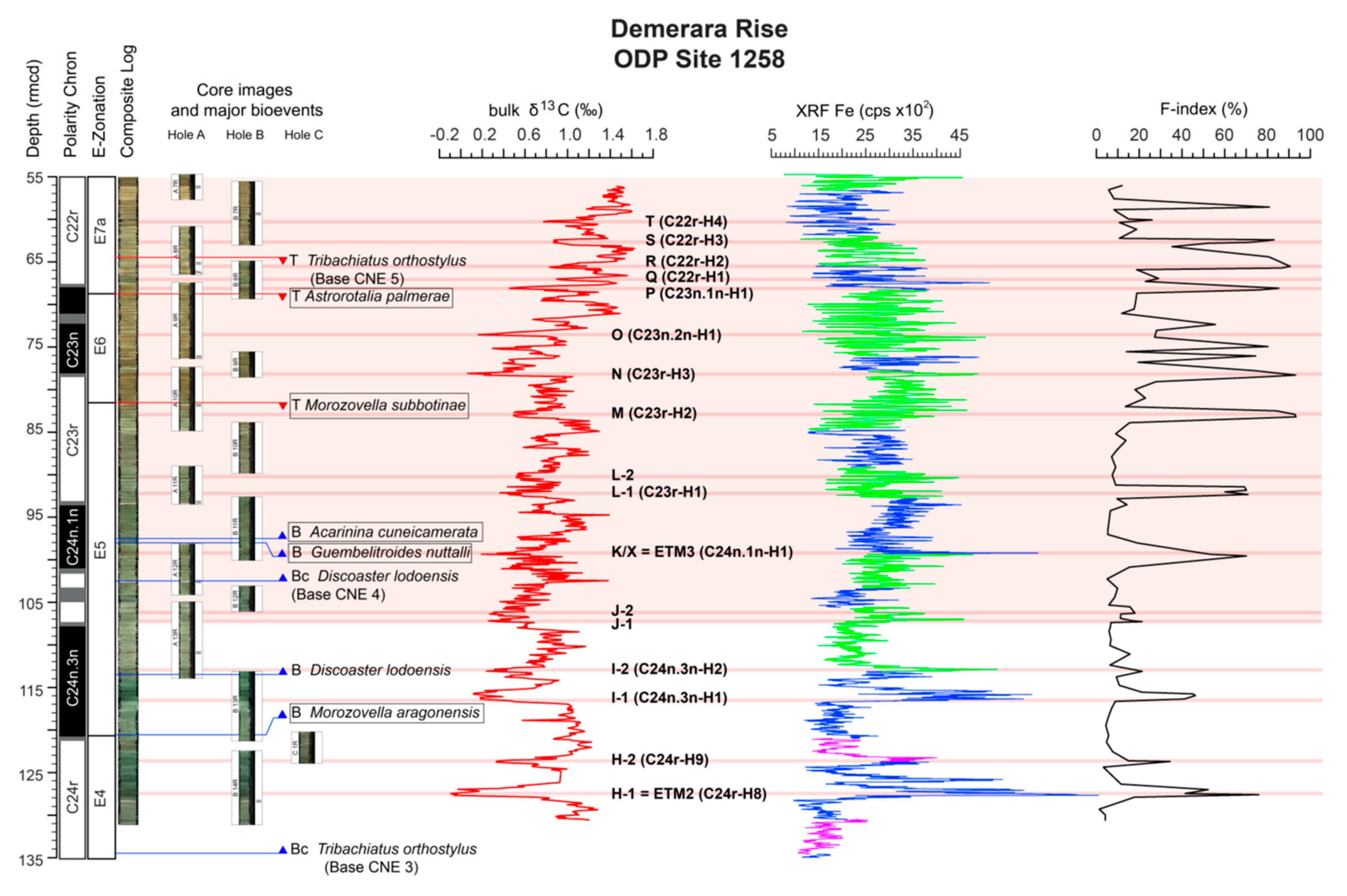 Geosciences 10 00088 g002