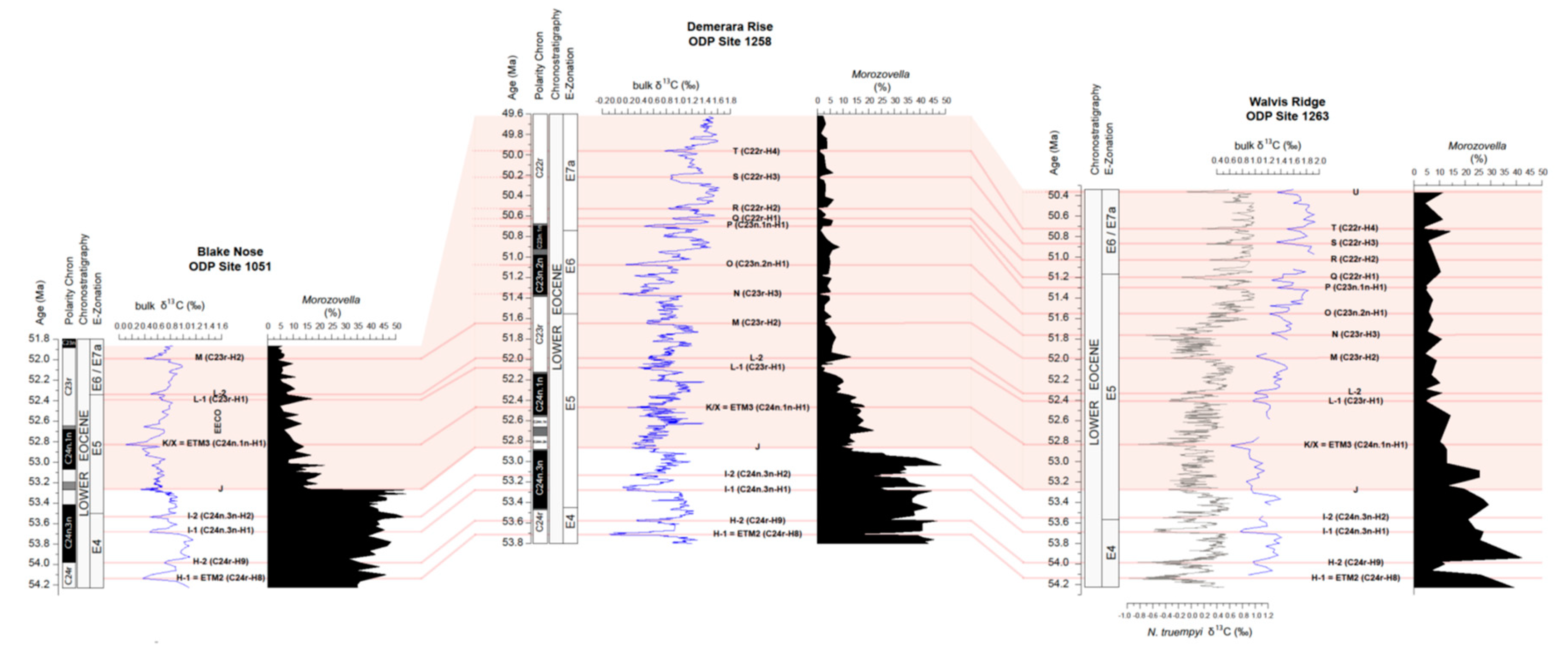 Geosciences 10 00088 g006