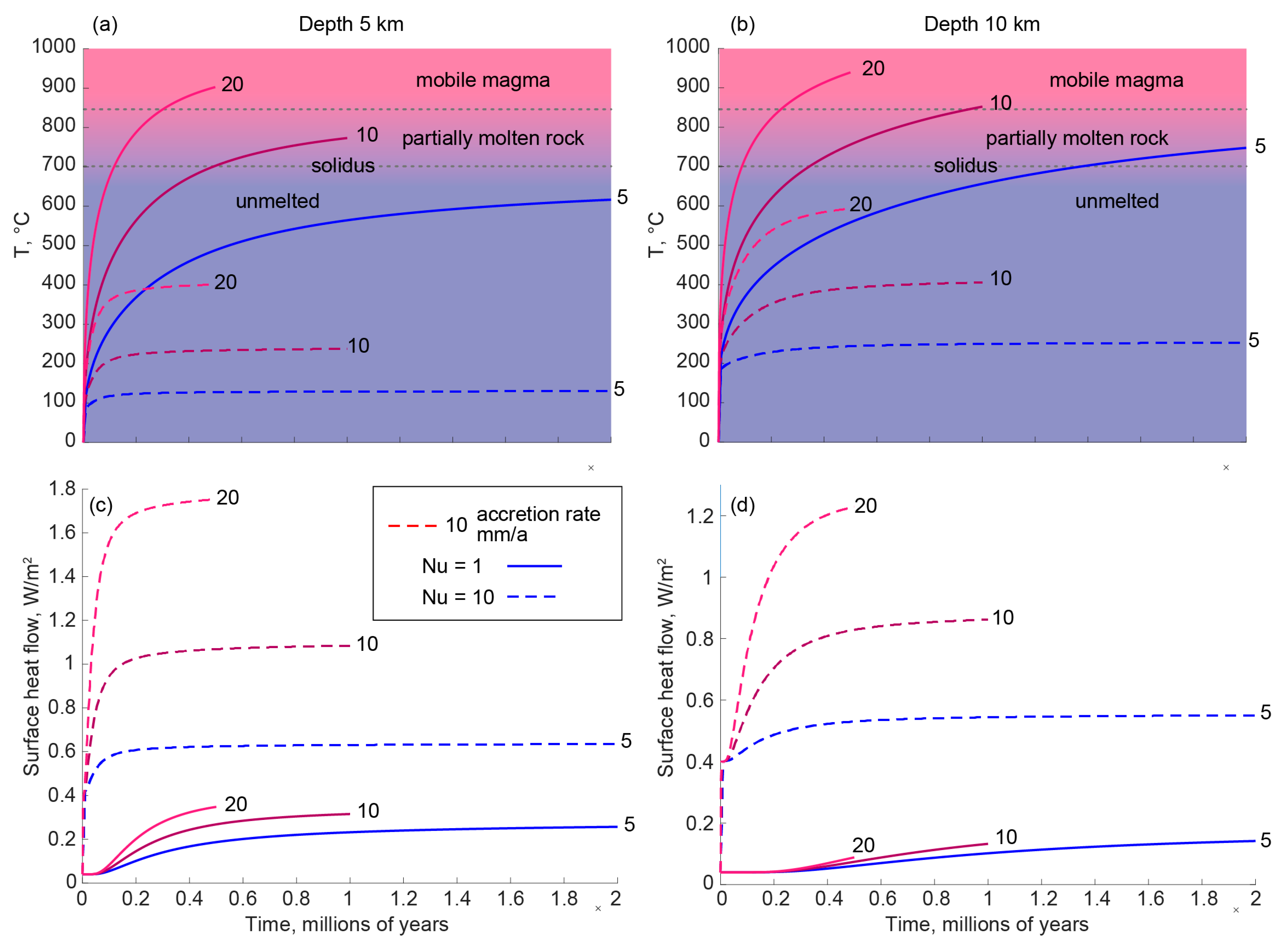 Geosciences 10 00093 g003