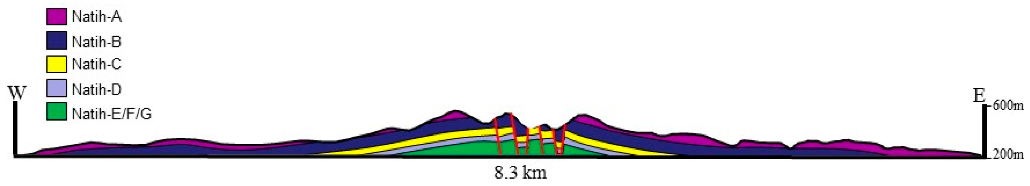 Geosciences 10 00095 g007