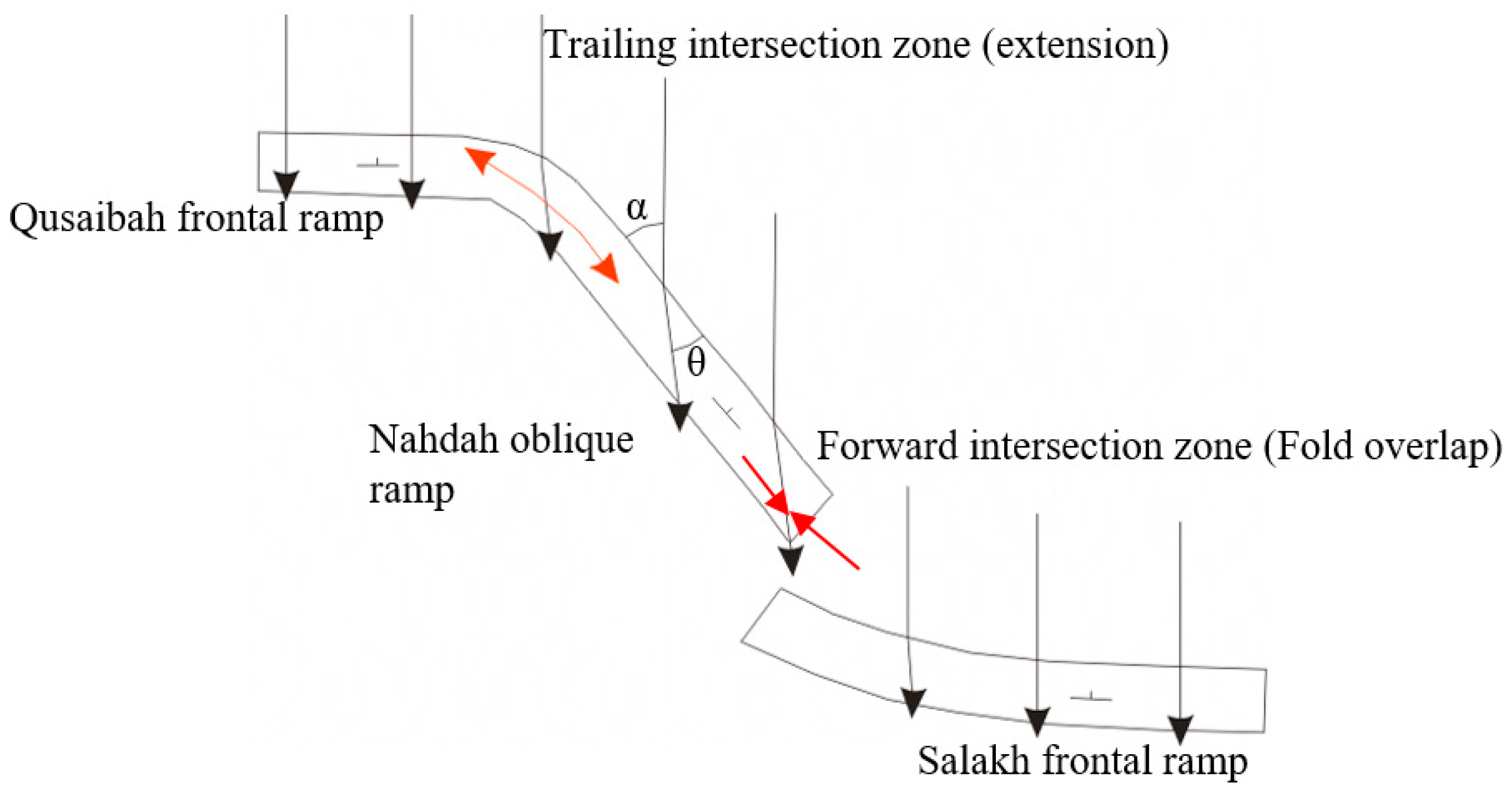 Geosciences 10 00095 g019