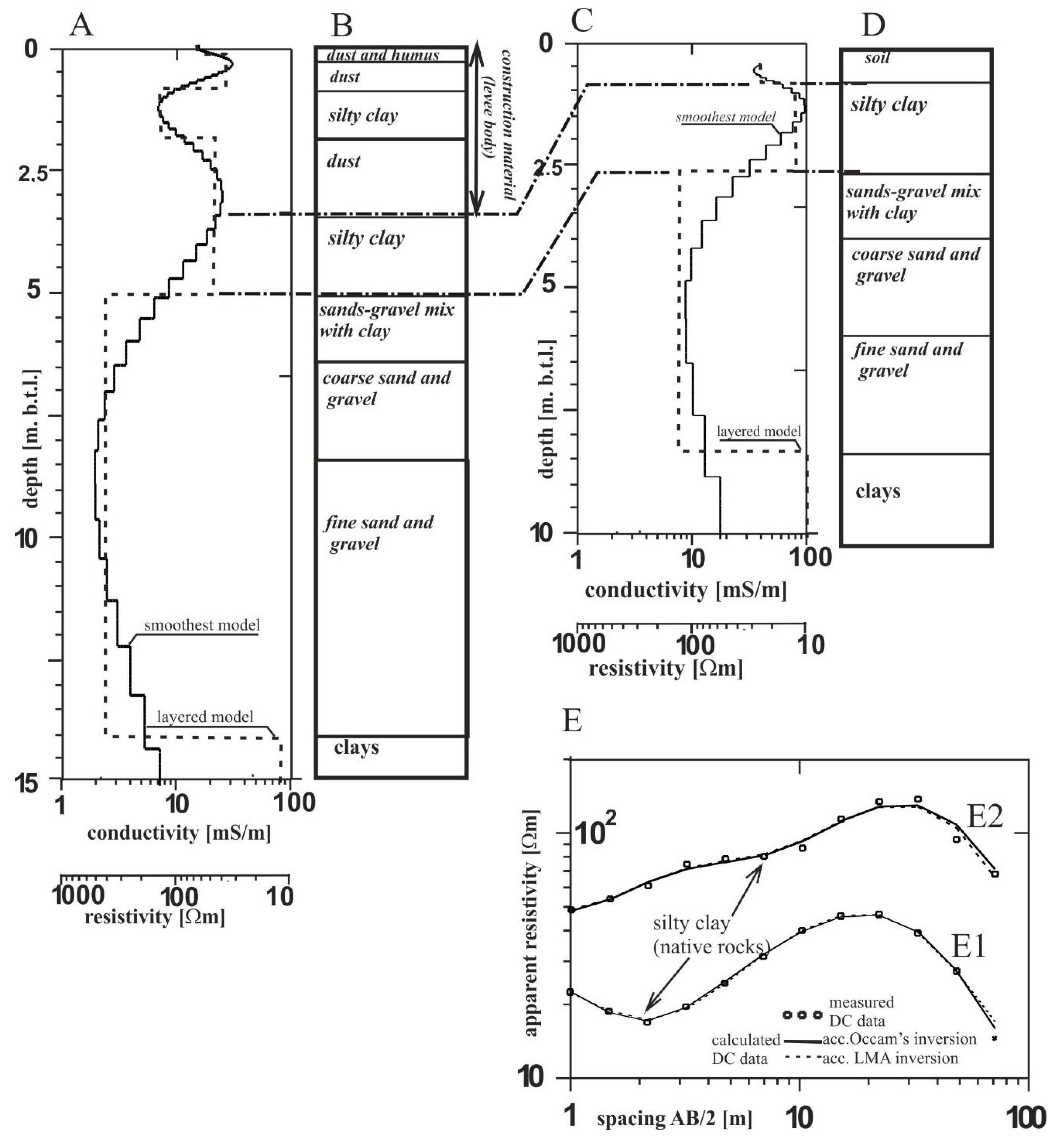 Geosciences 10 00097 g006
