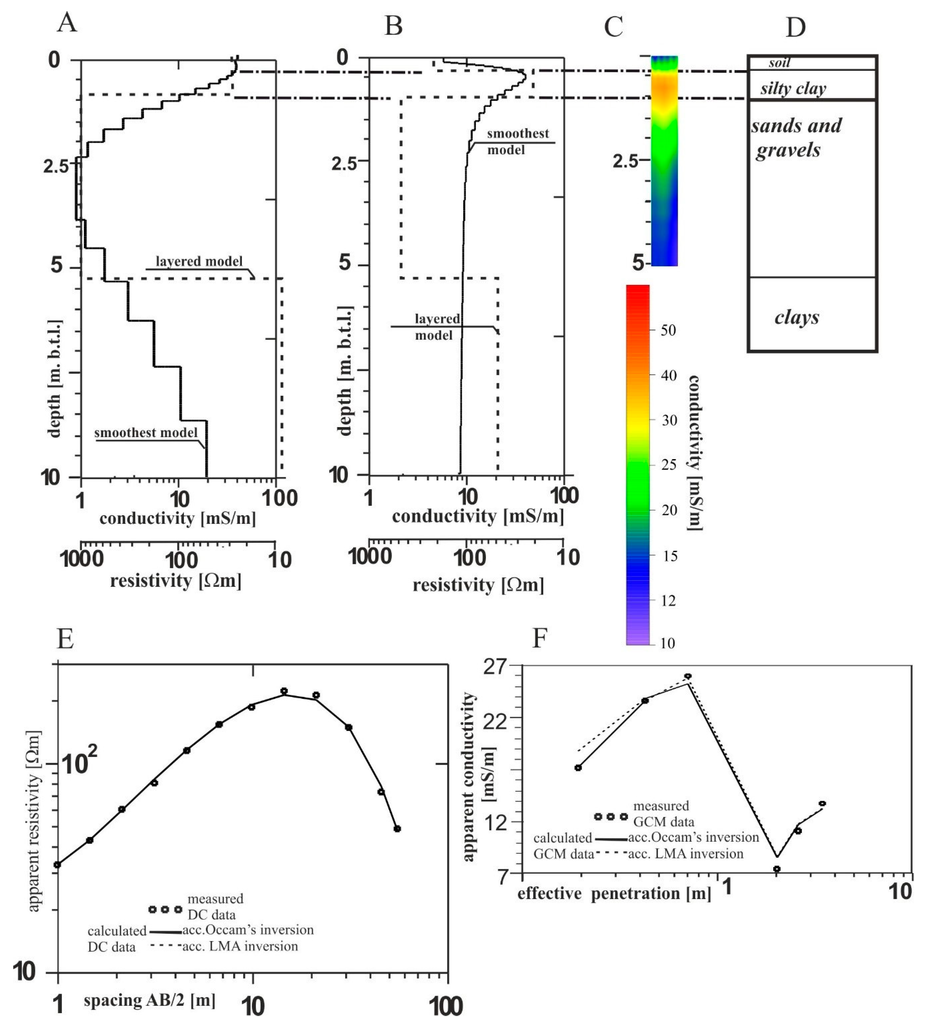 Geosciences 10 00097 g007