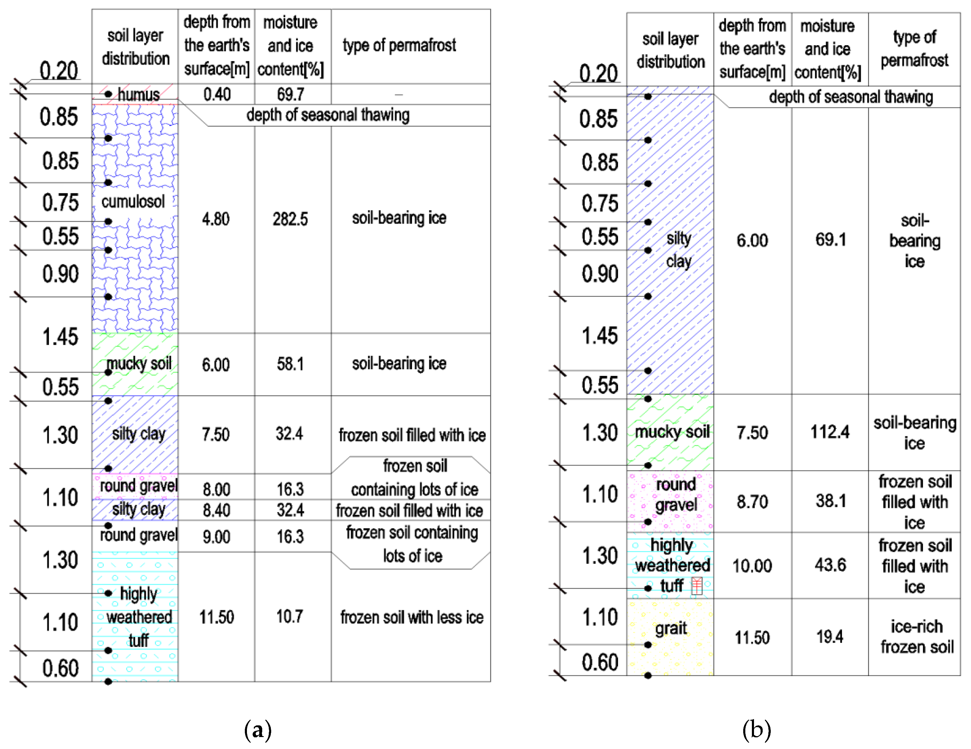 Geosciences 10 00104 g002